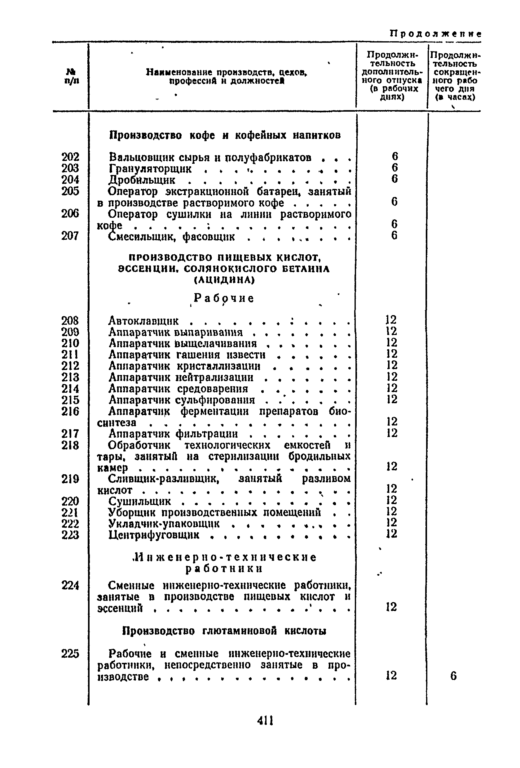 Постановление 298/П-22