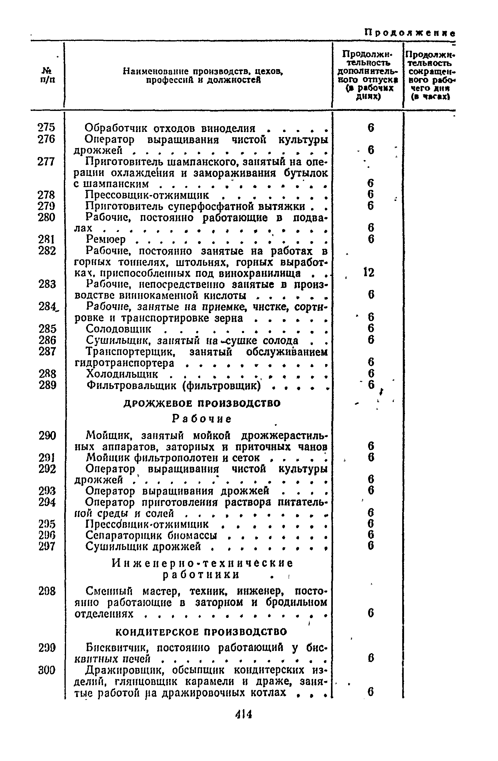 Постановление 298/П-22