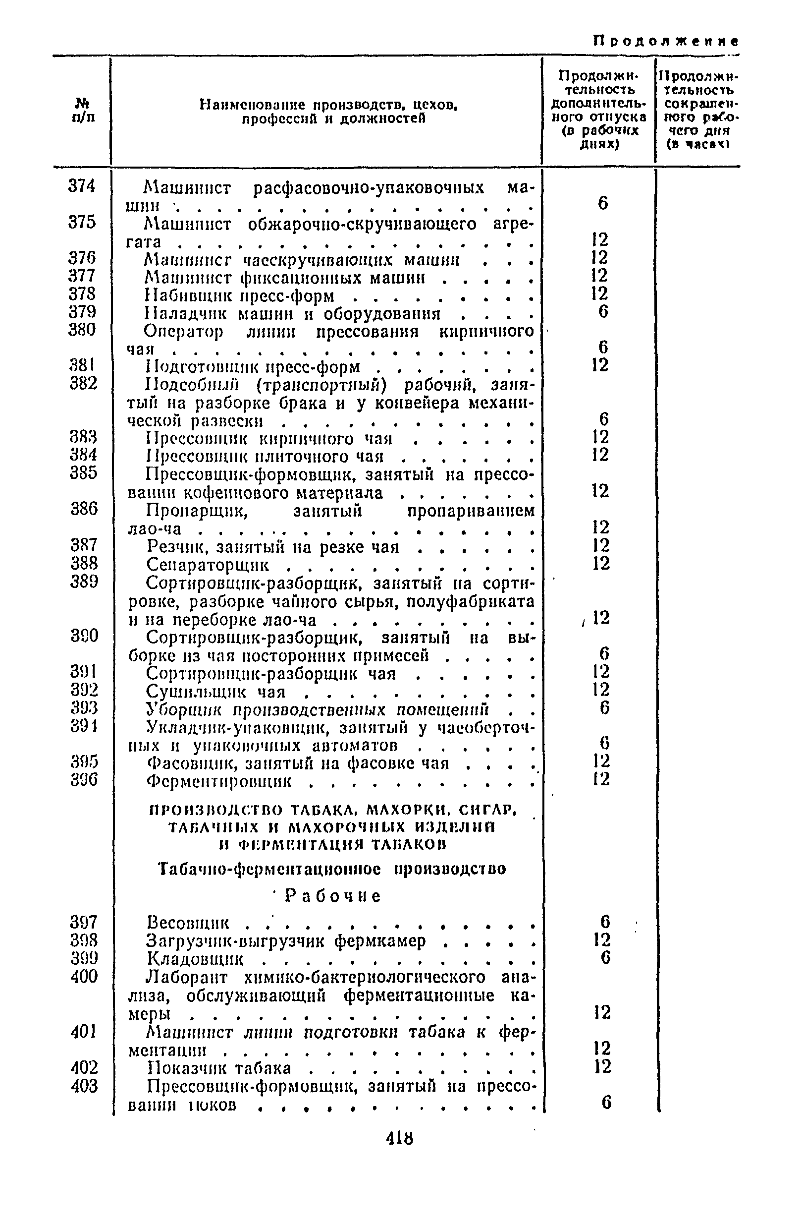 Постановление 298/П-22