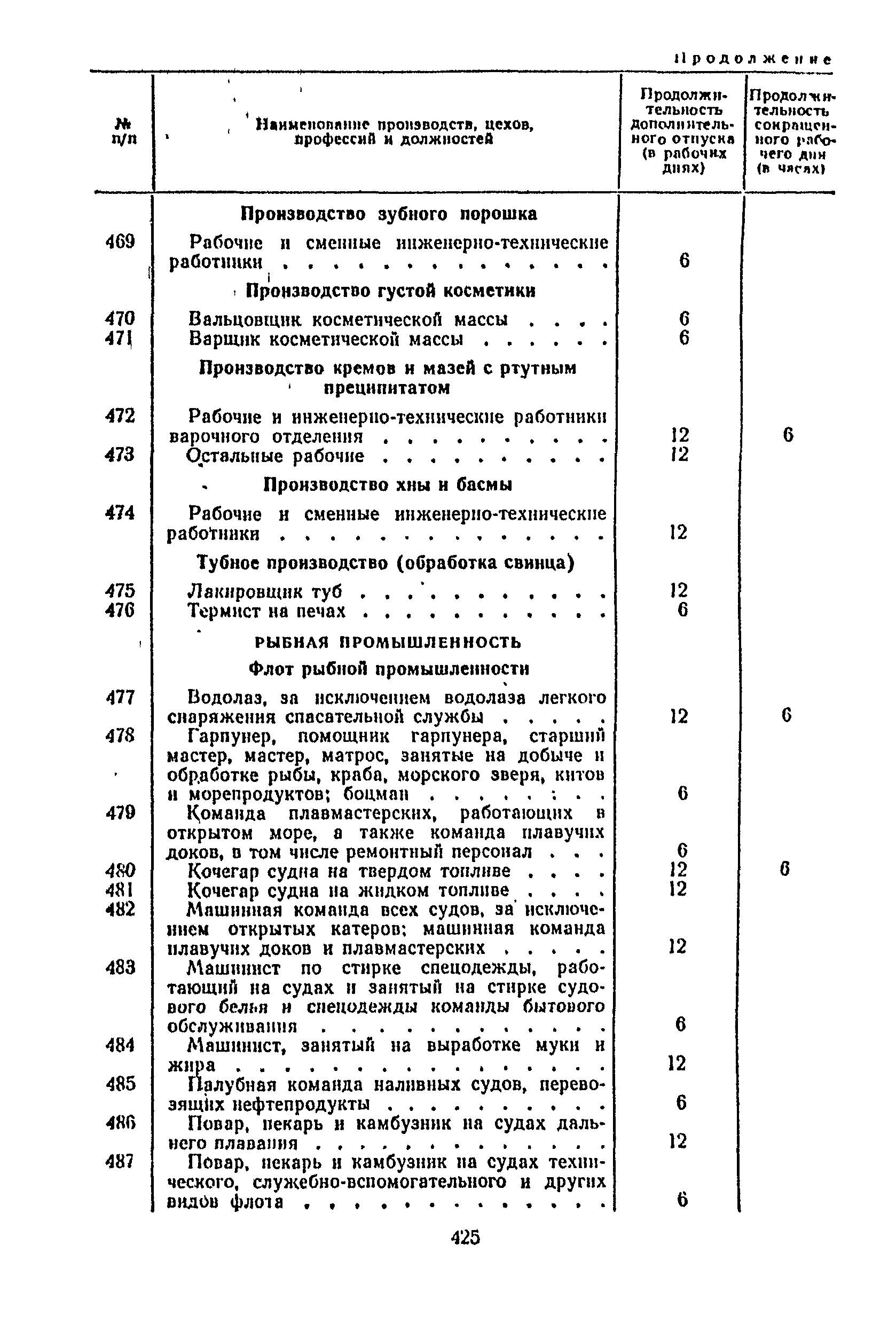 Постановление 298/П-22