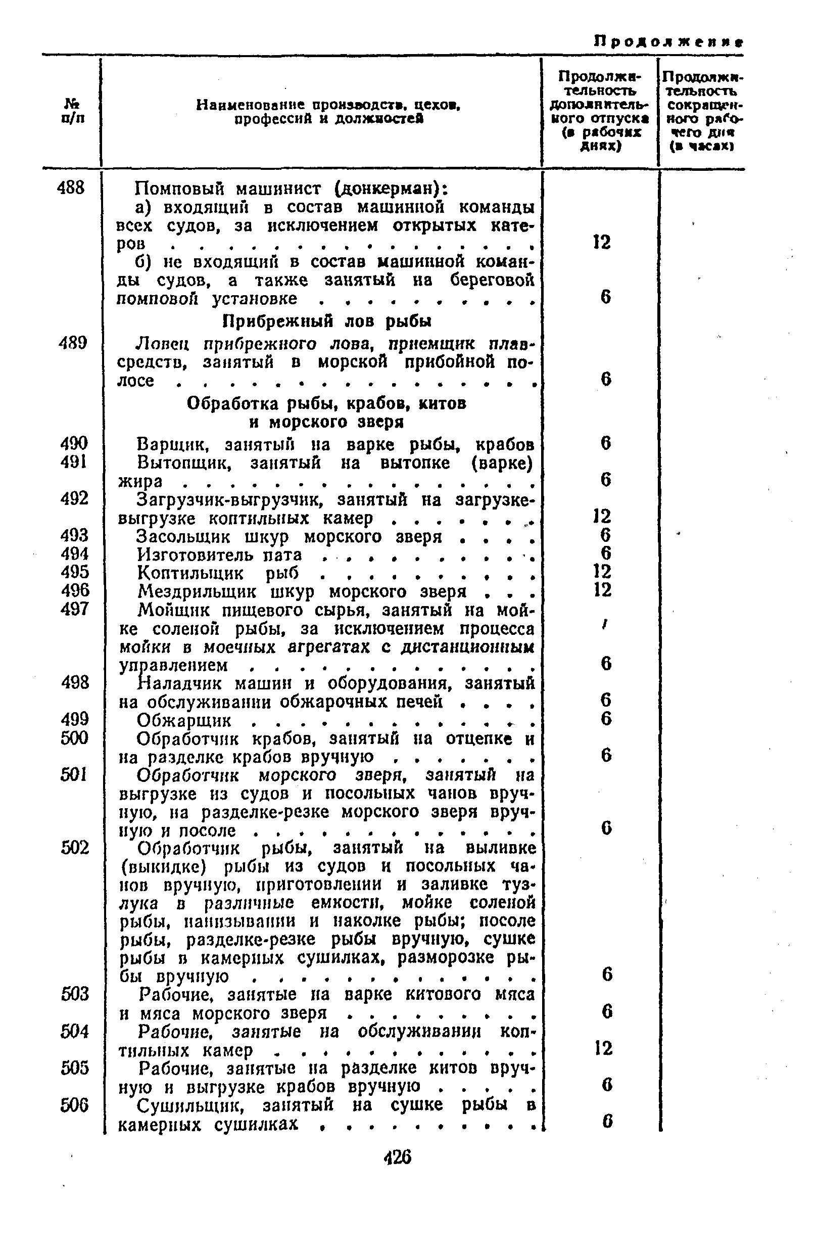 Постановление 298/П-22