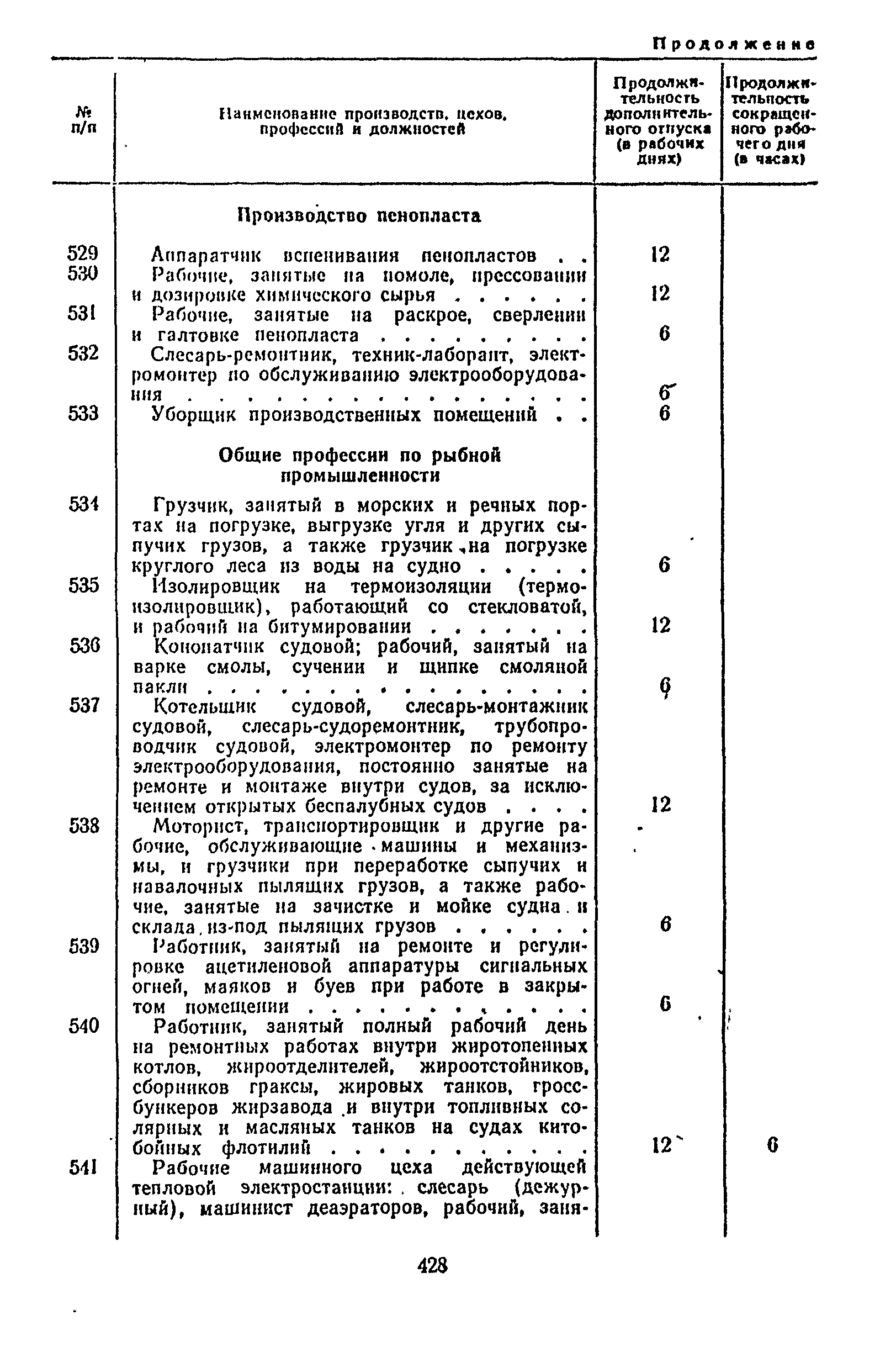 Постановление 298/П-22