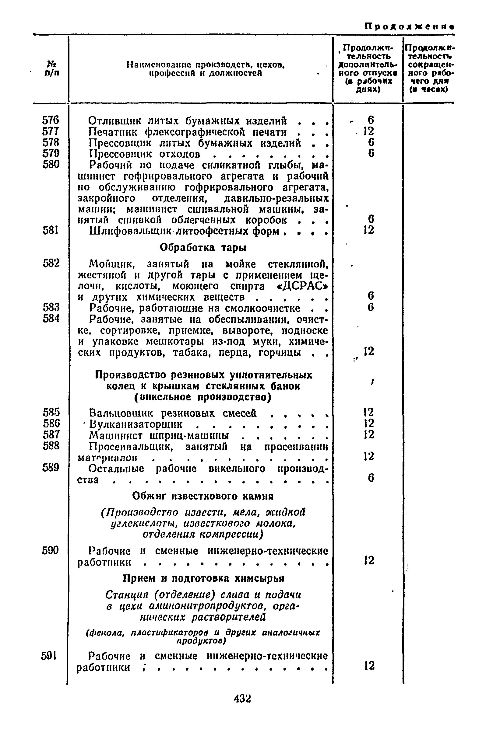 Постановление 298/П-22