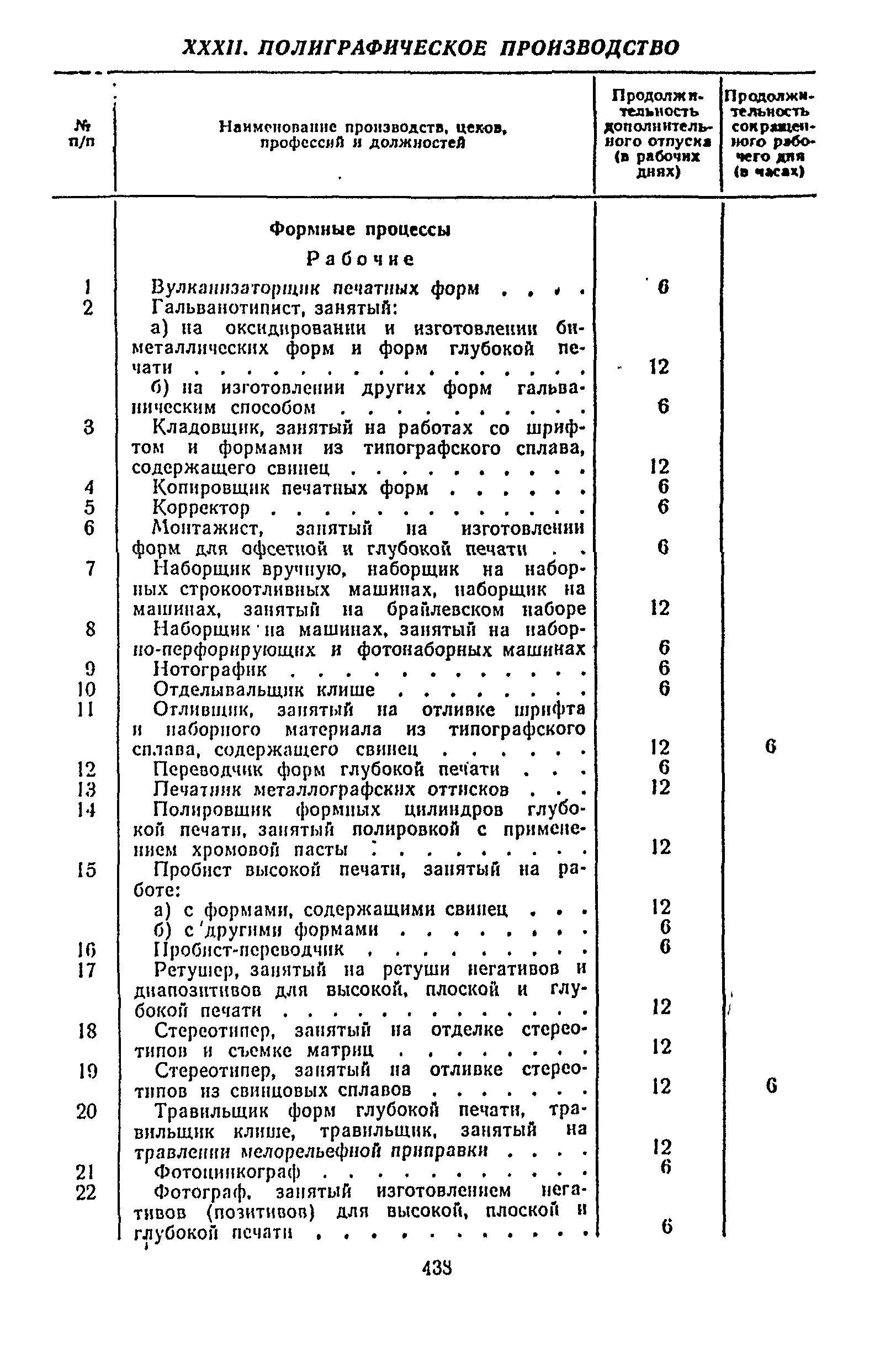 Постановление 298/П-22