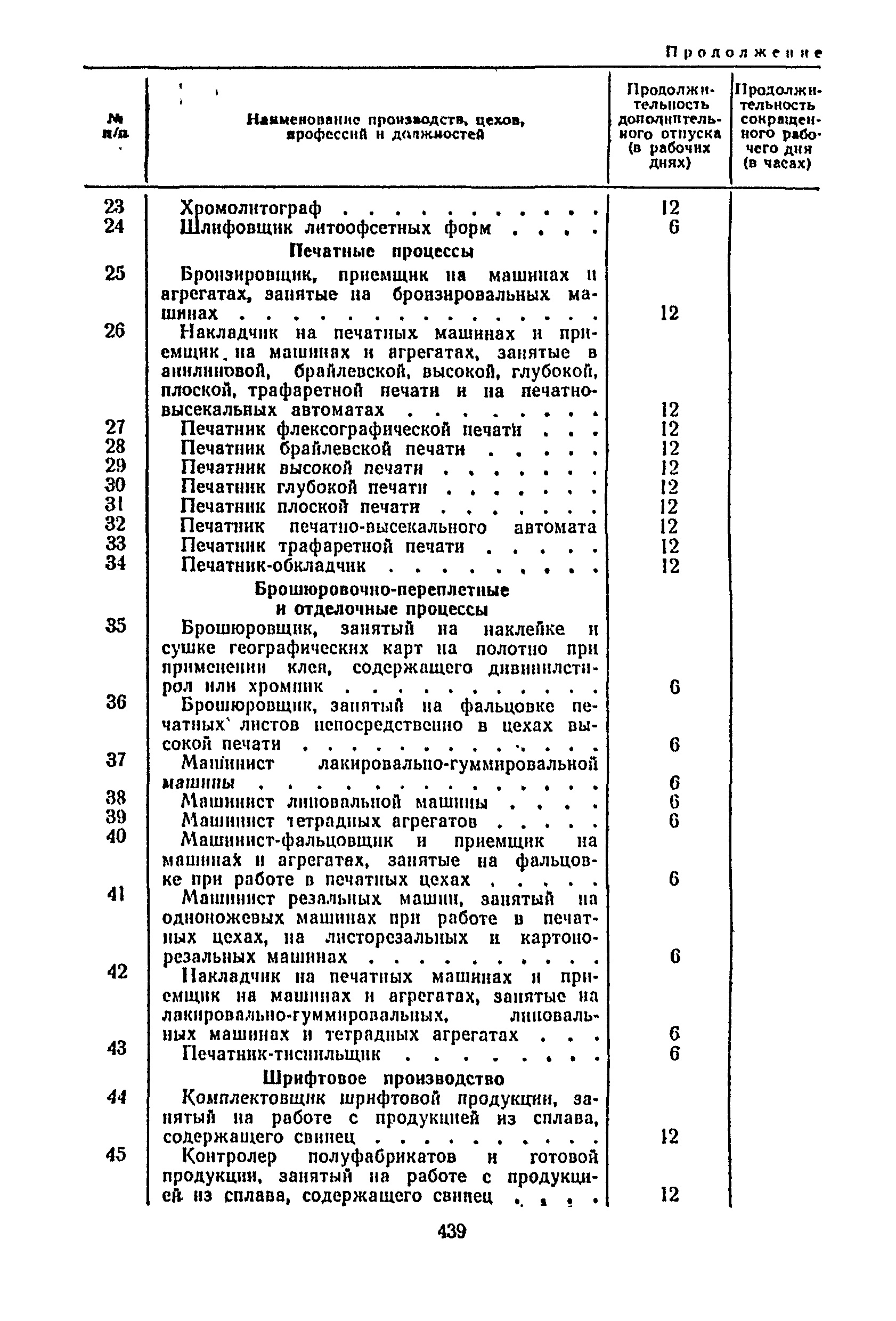 Постановление 298/П-22