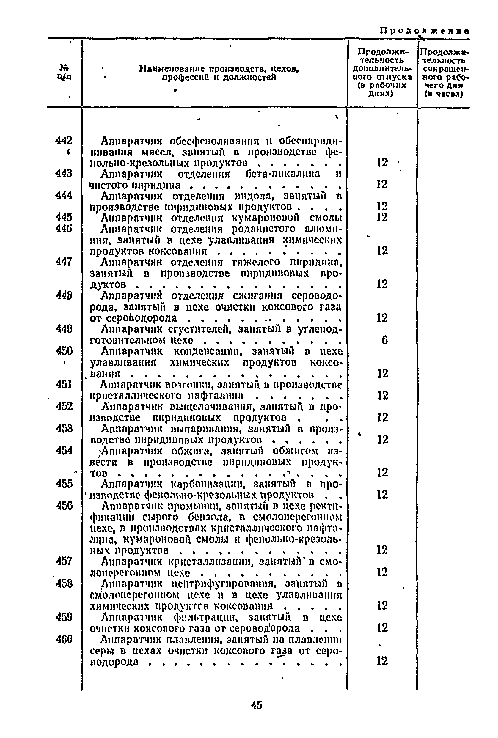 Постановление 298/П-22