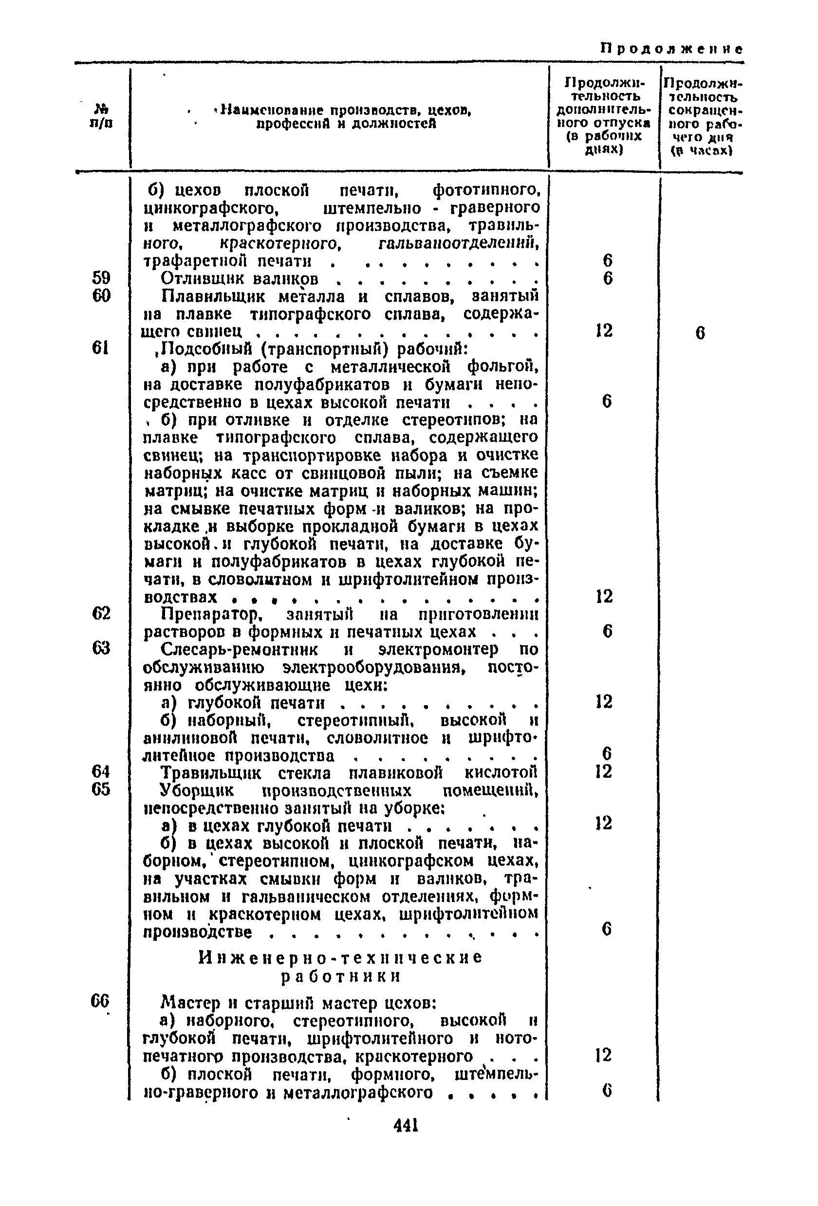 Постановление 298/П-22