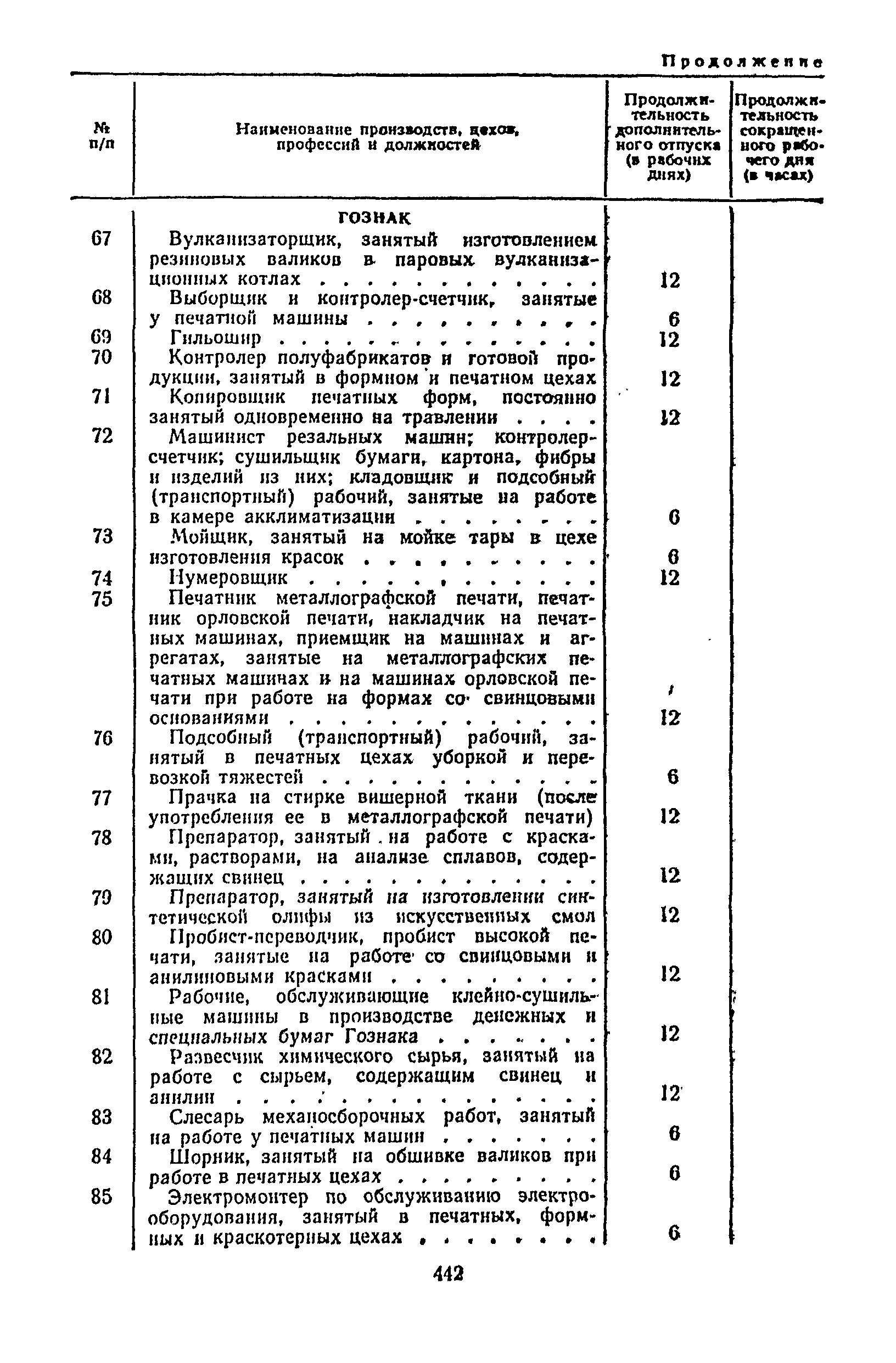 Постановление 298/П-22