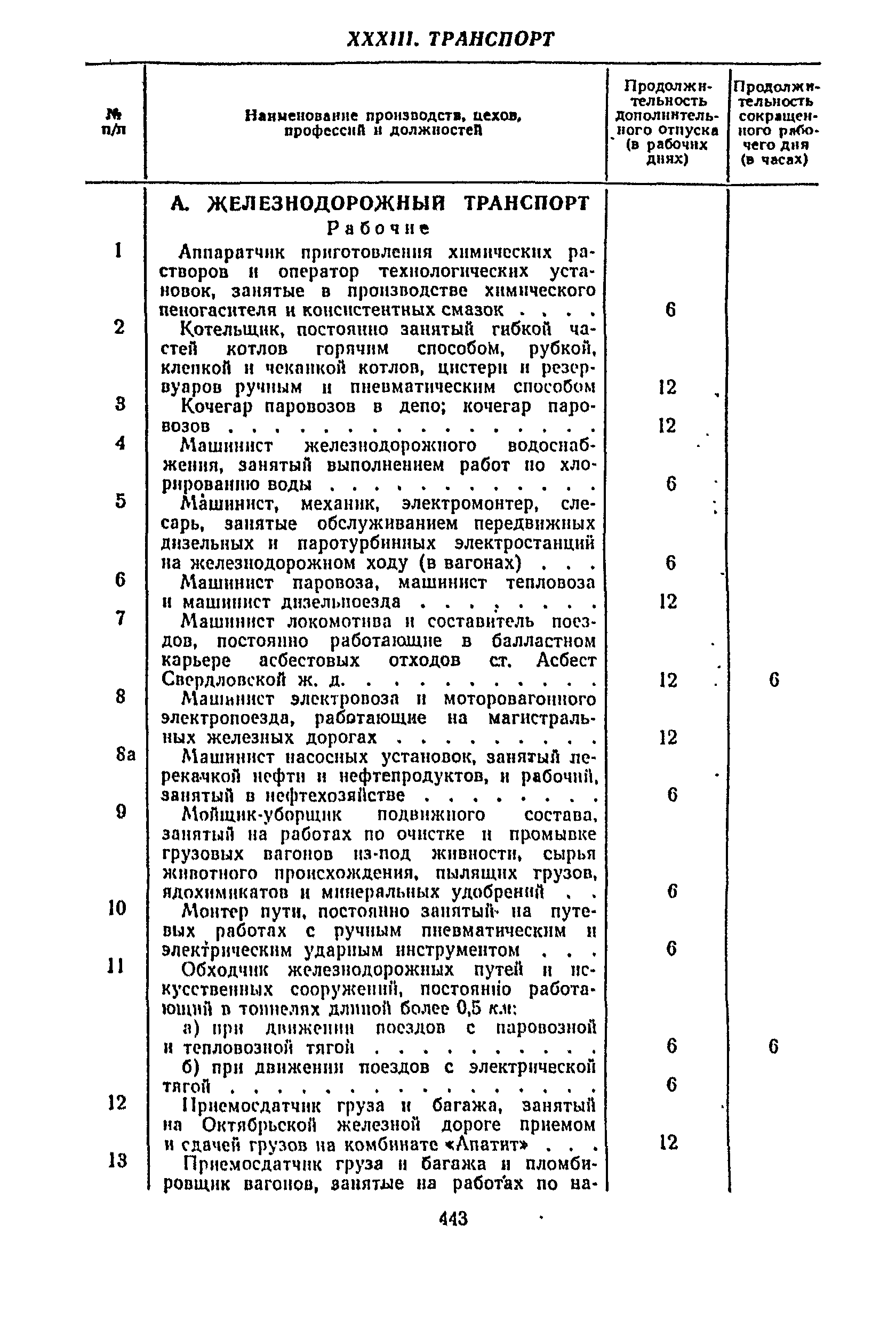 Постановление 298/П-22