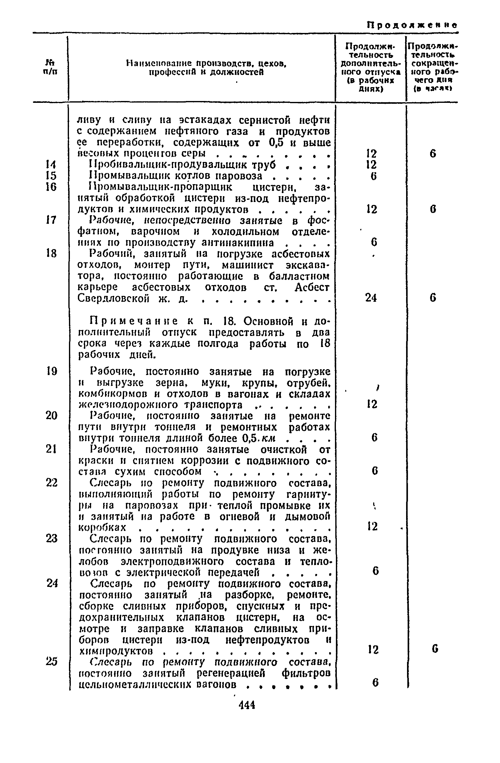 Постановление 298/П-22