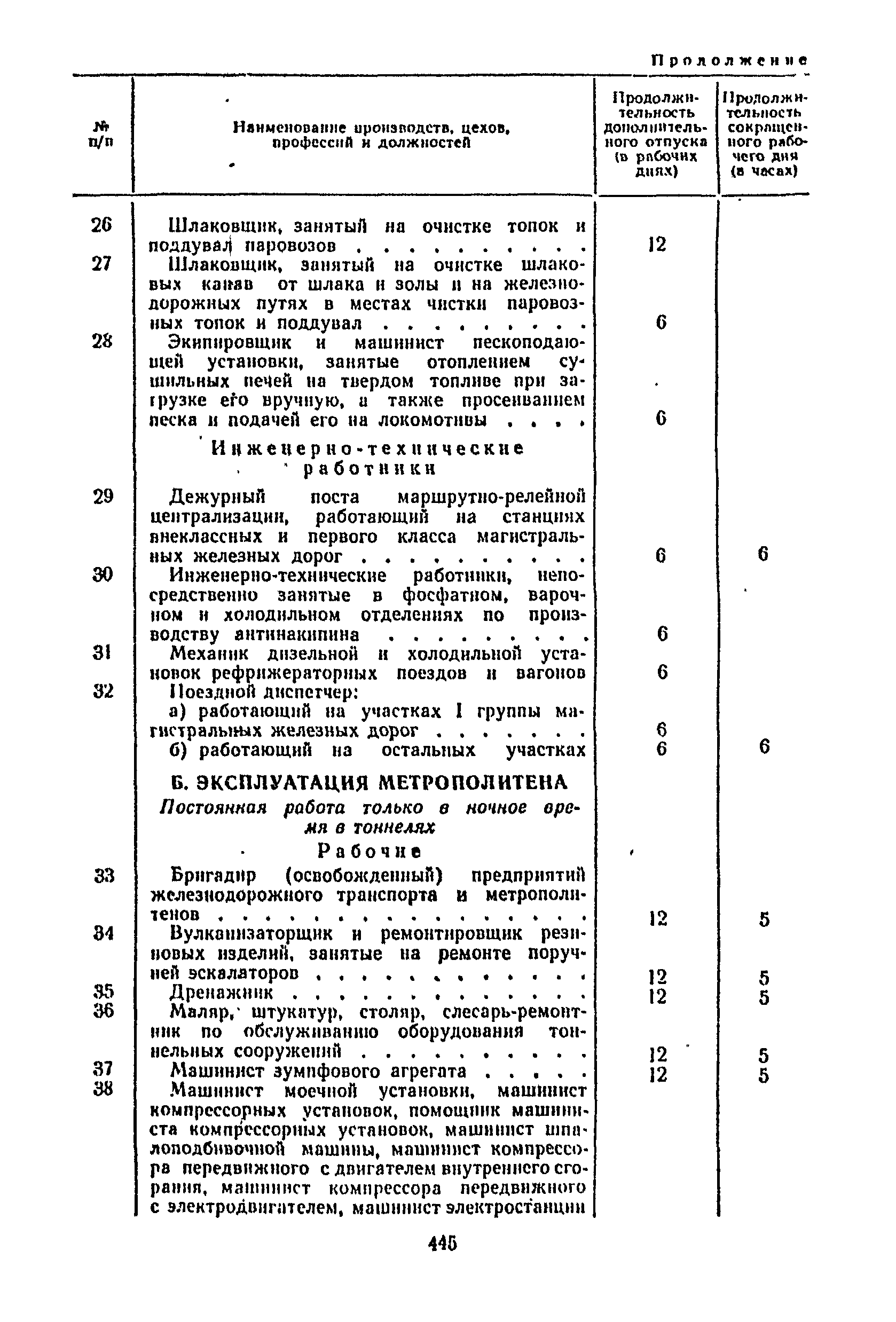 Постановление 298/П-22