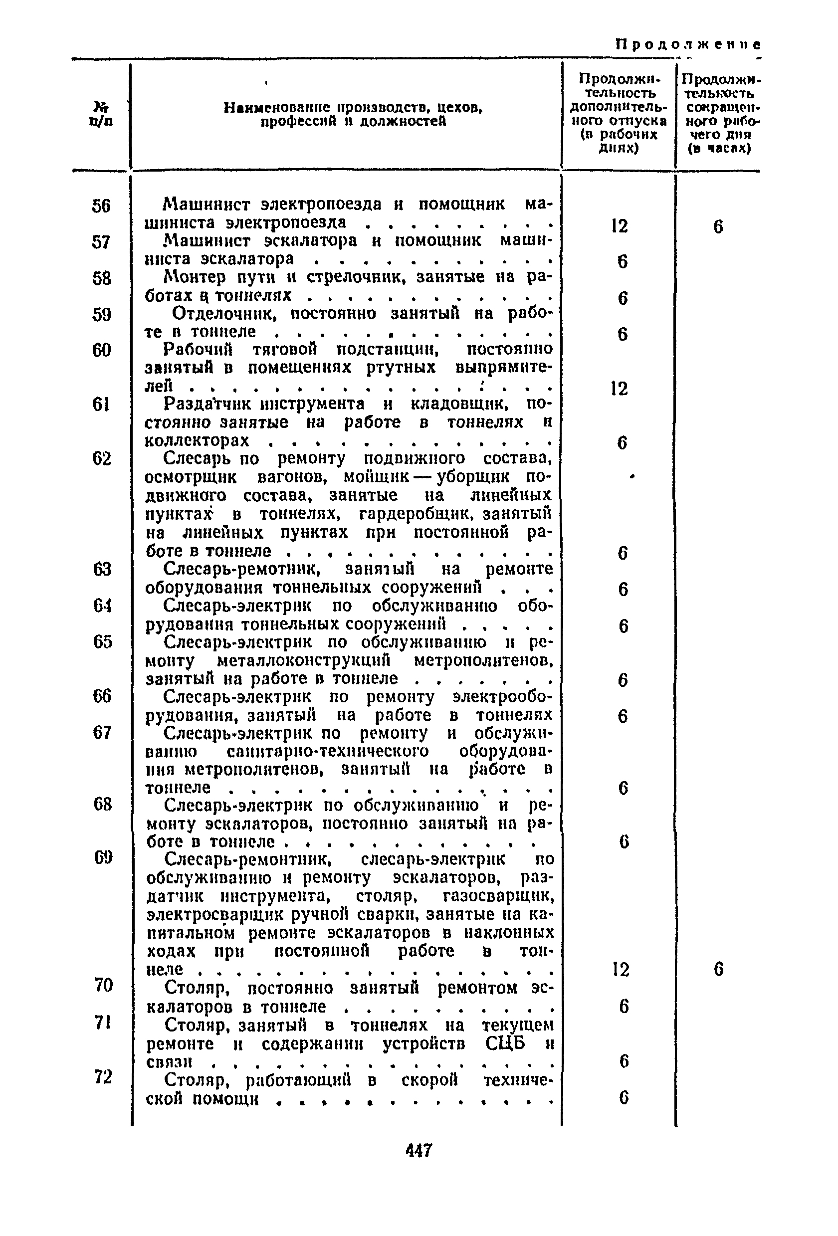 Постановление 298/П-22