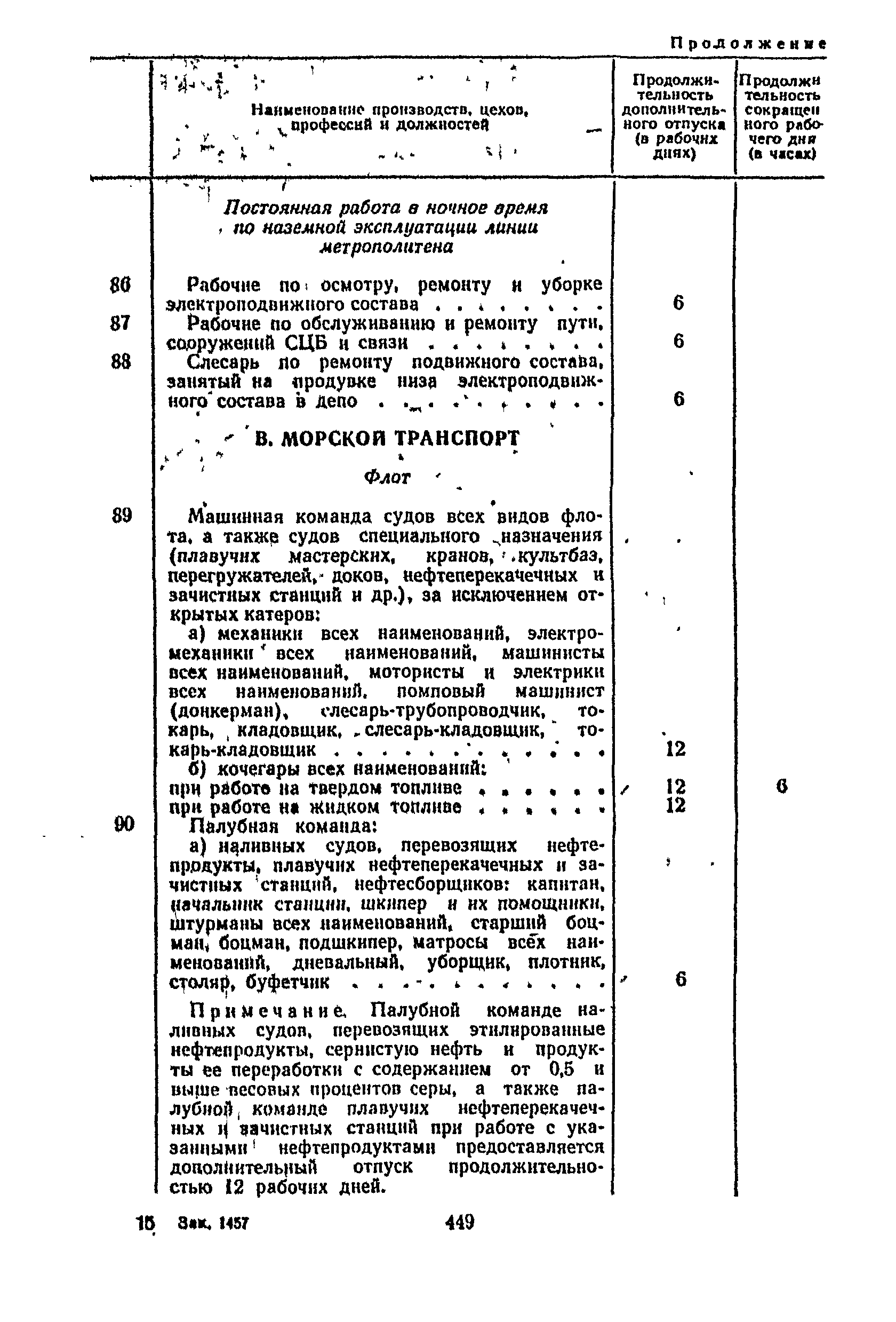 Постановление 298/П-22