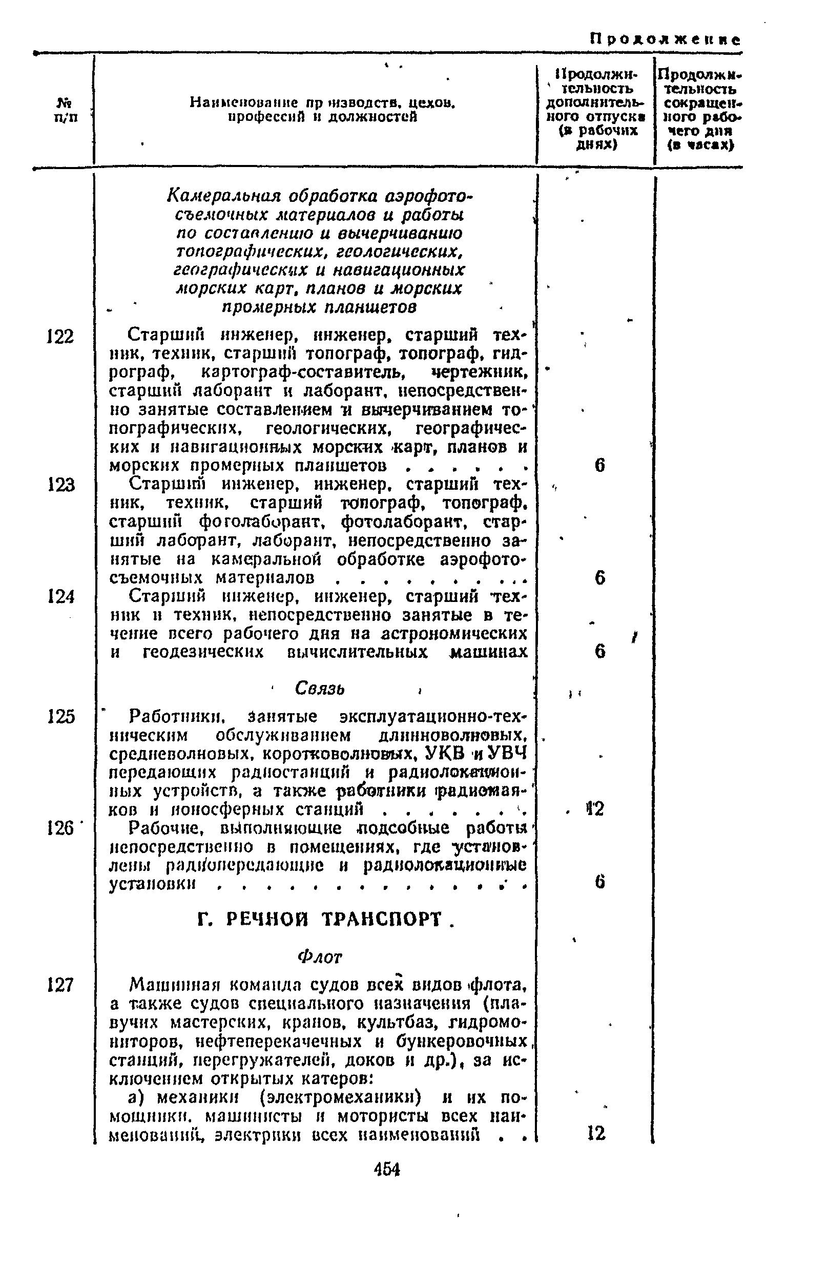 Постановление 298/П-22