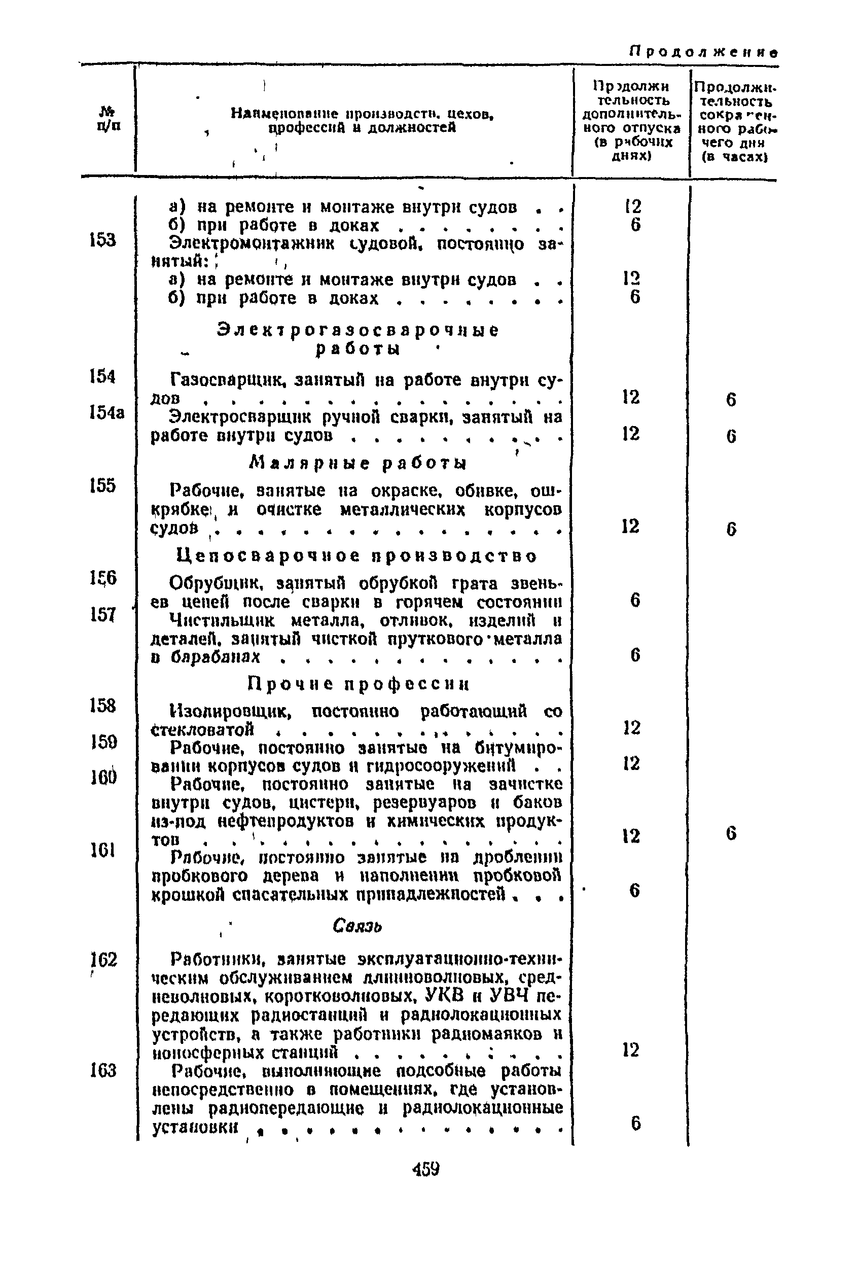 Постановление 298/П-22