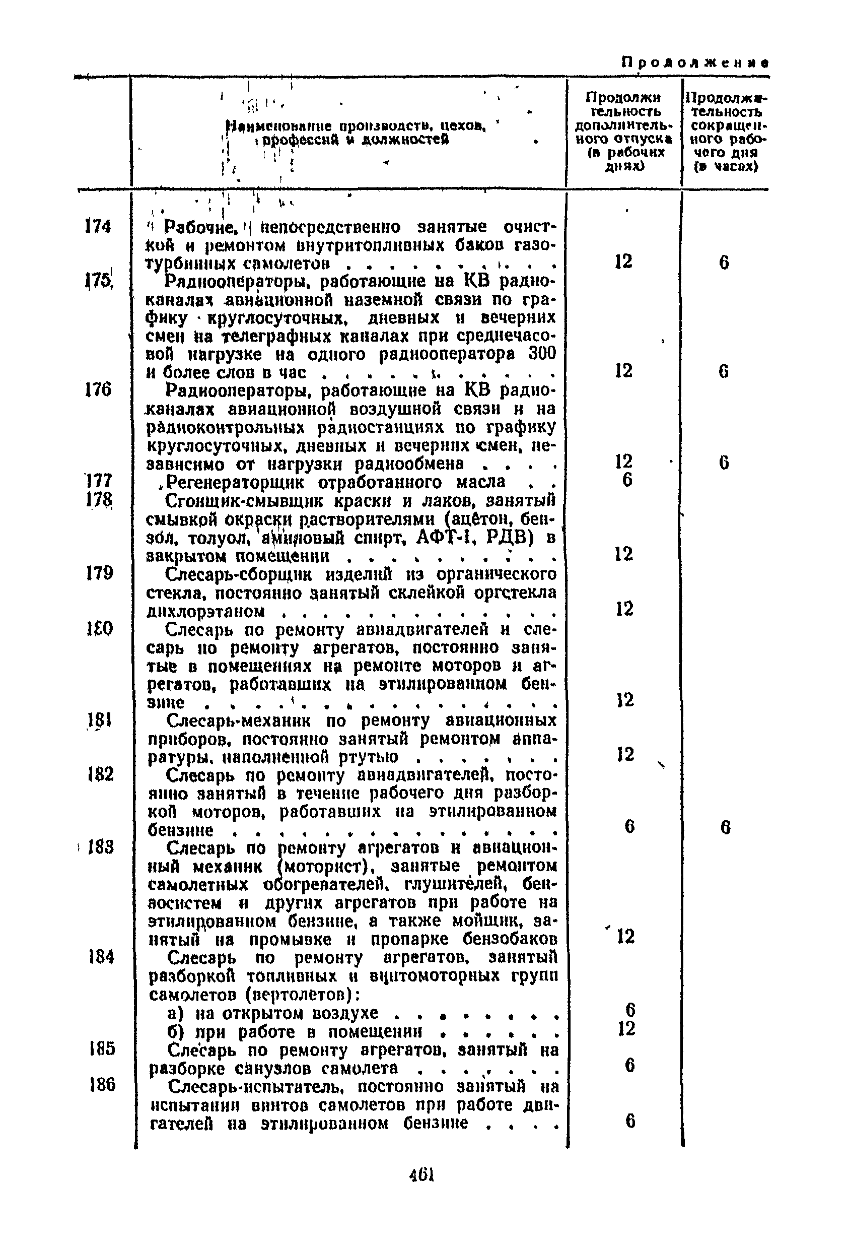 Постановление 298/П-22