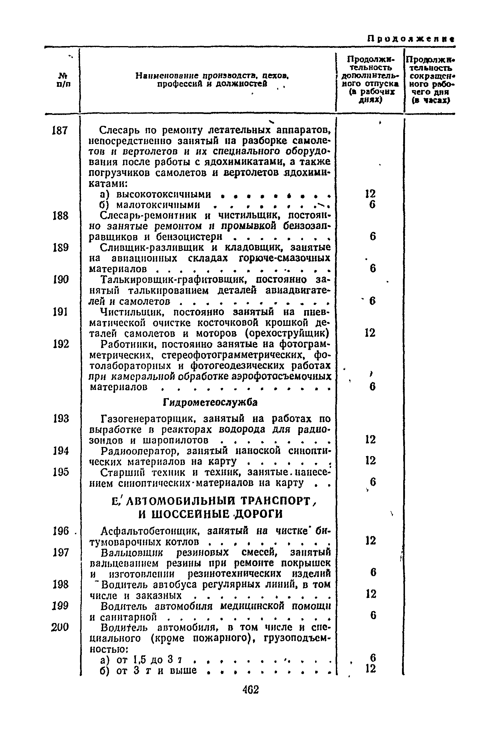 Постановление 298/П-22