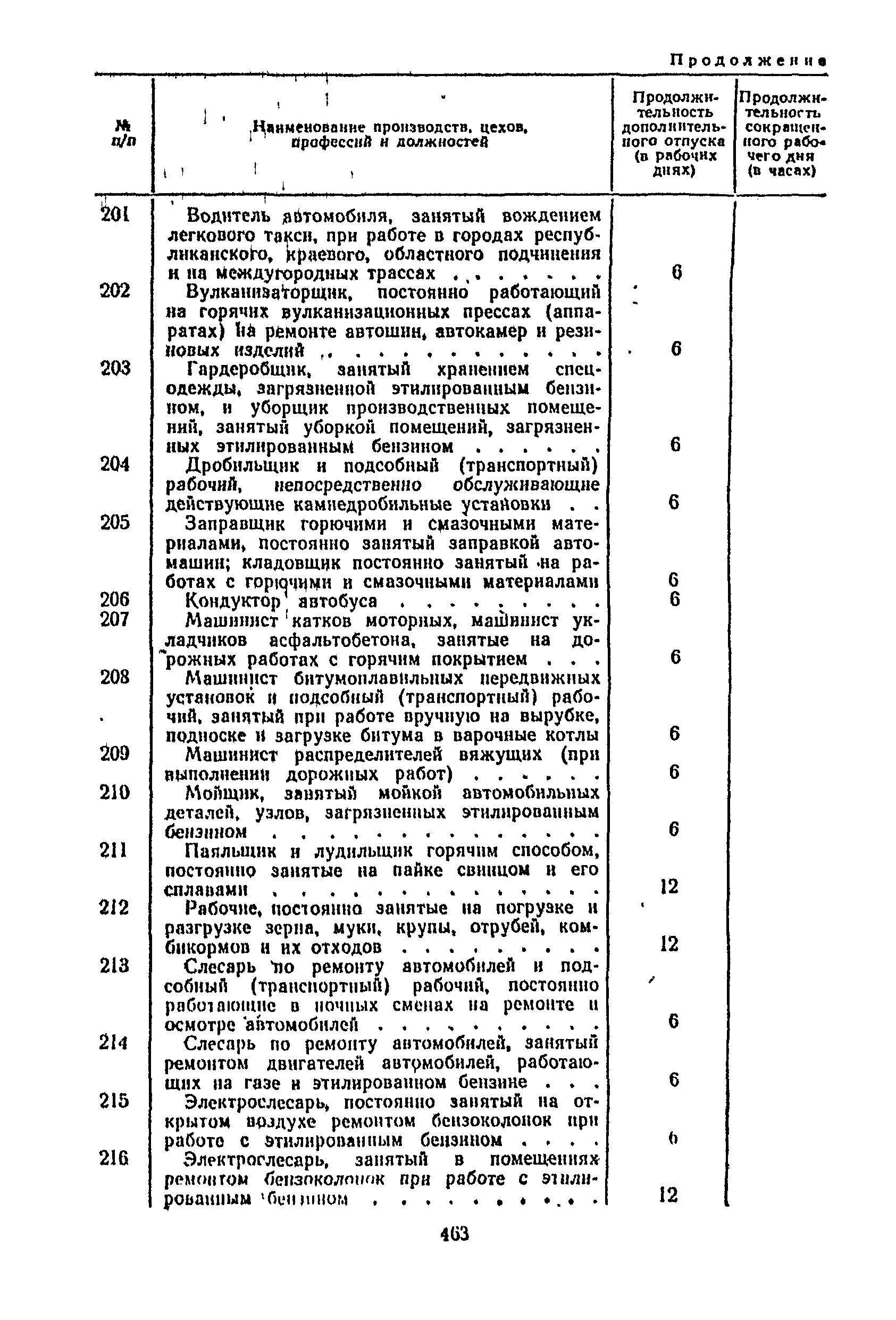 Постановление 298/П-22