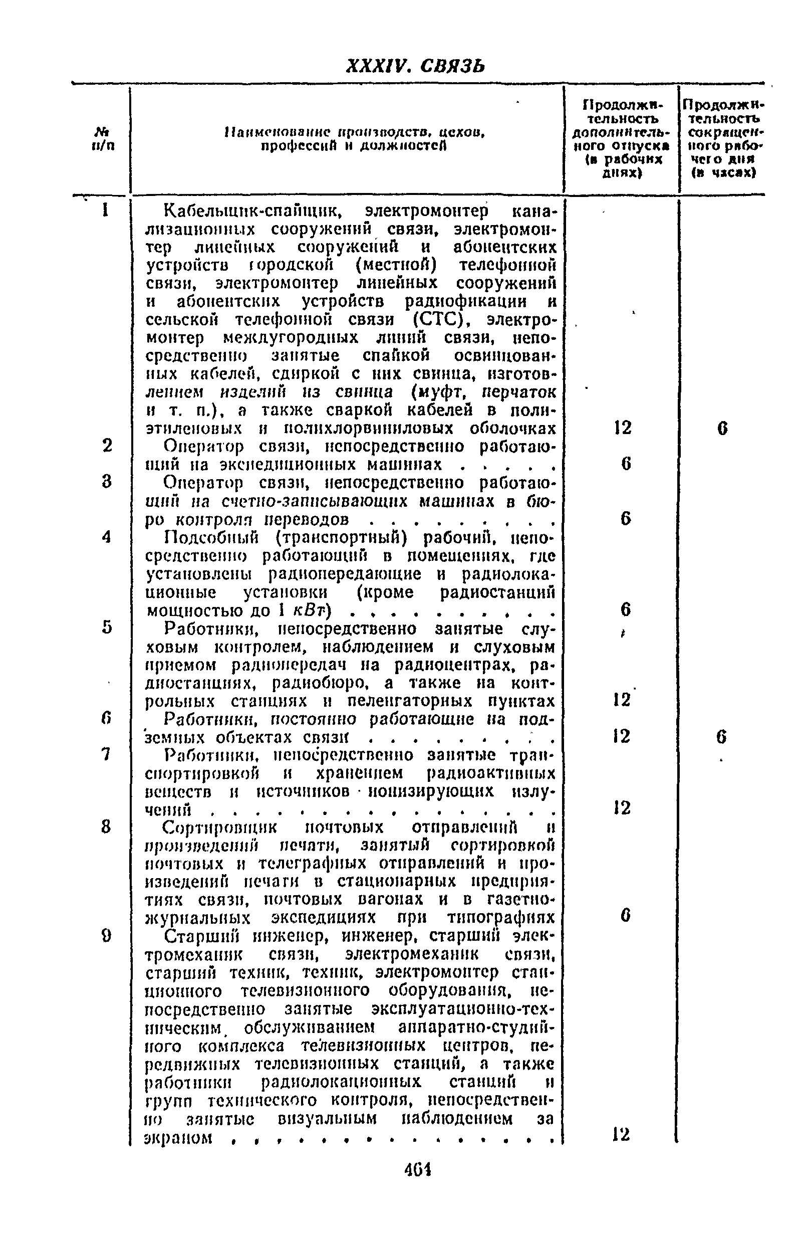 Постановление 298/П-22