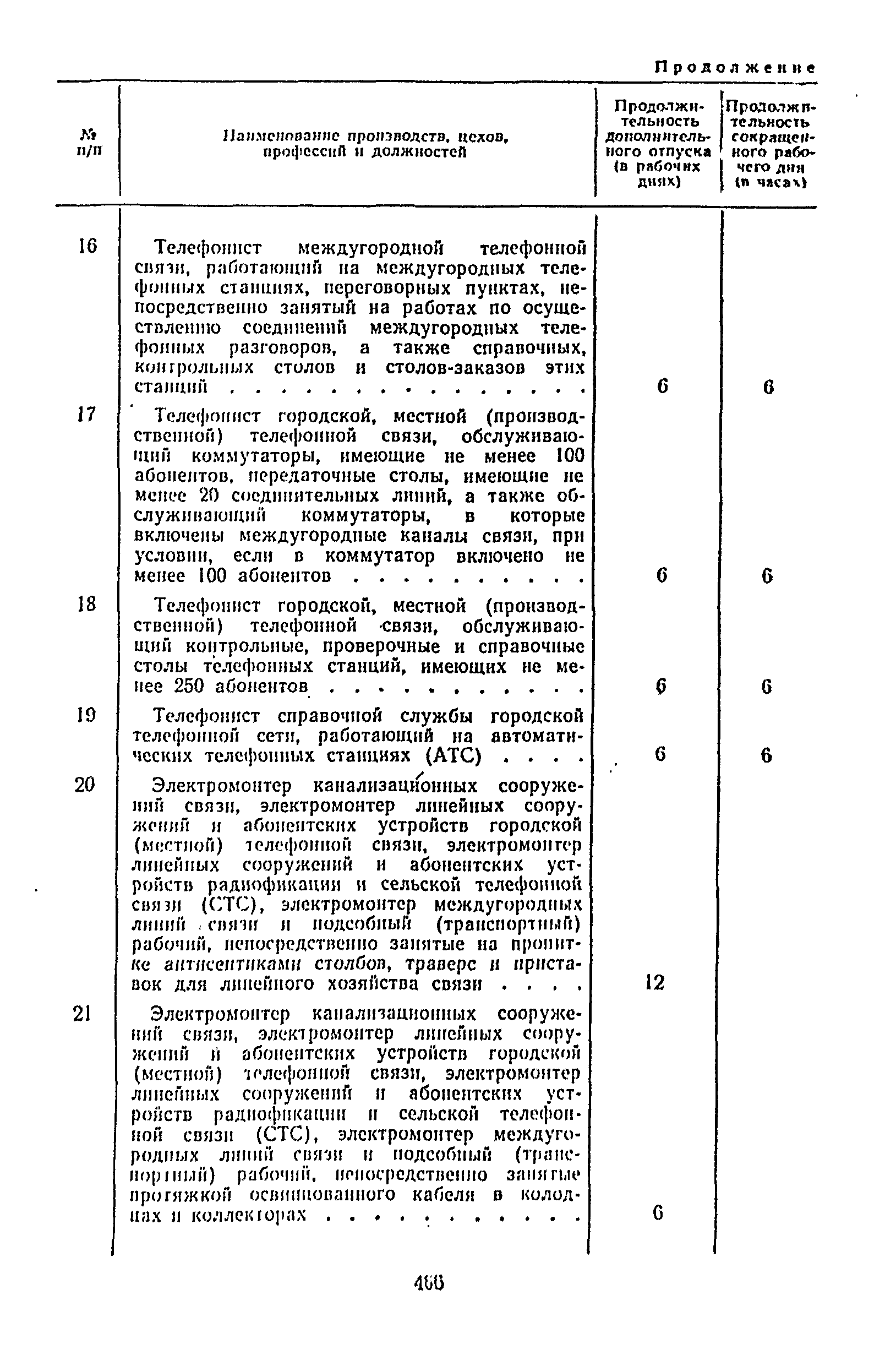 Постановление 298/П-22