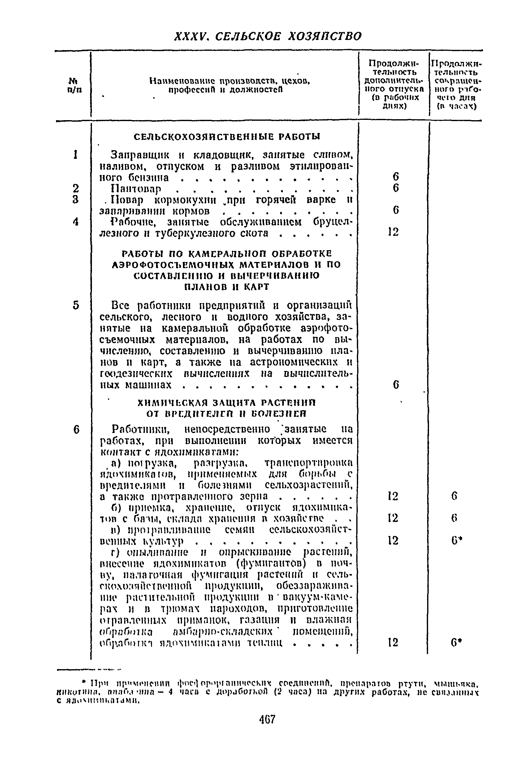 Постановление 298/П-22