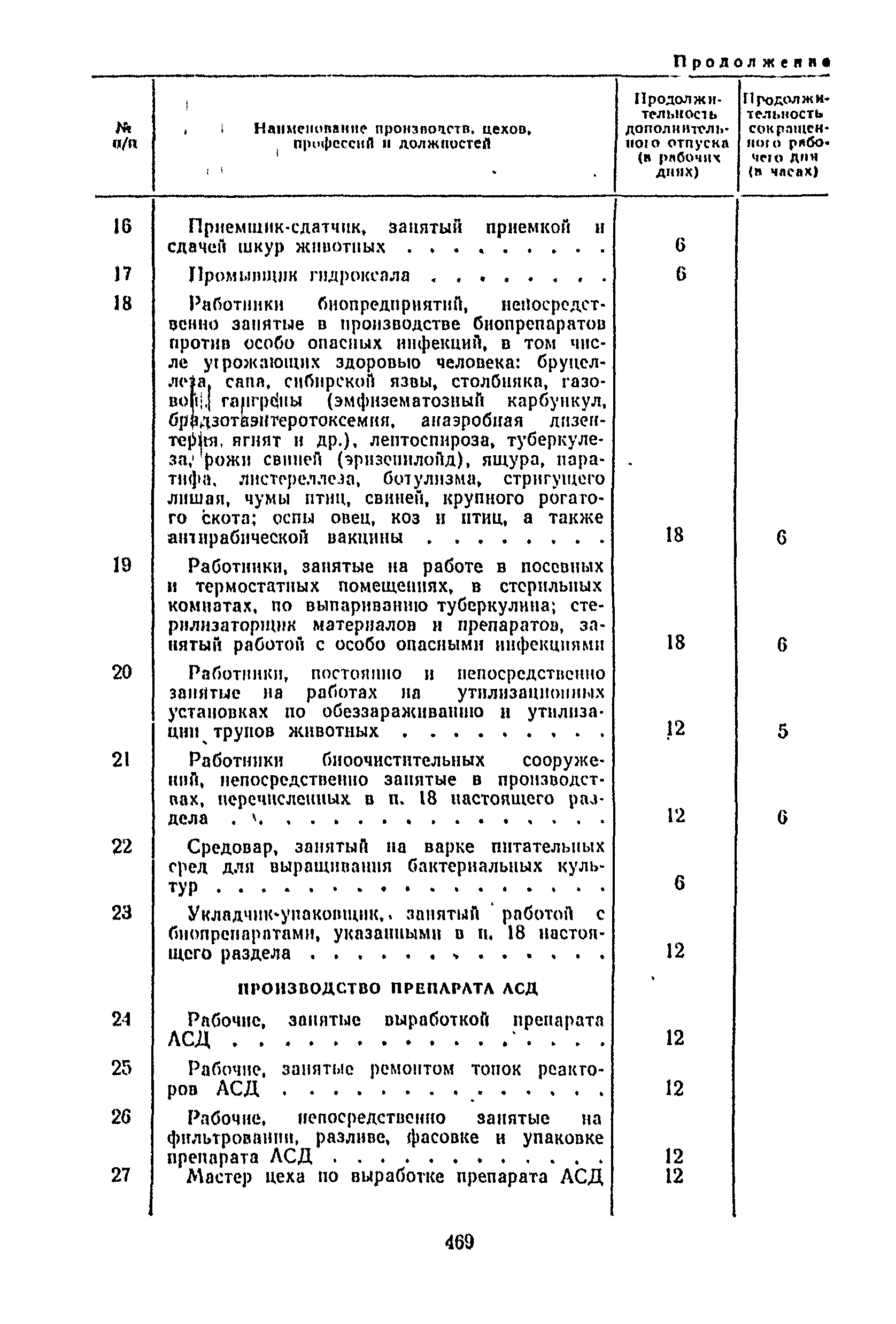 Постановление 298/П-22