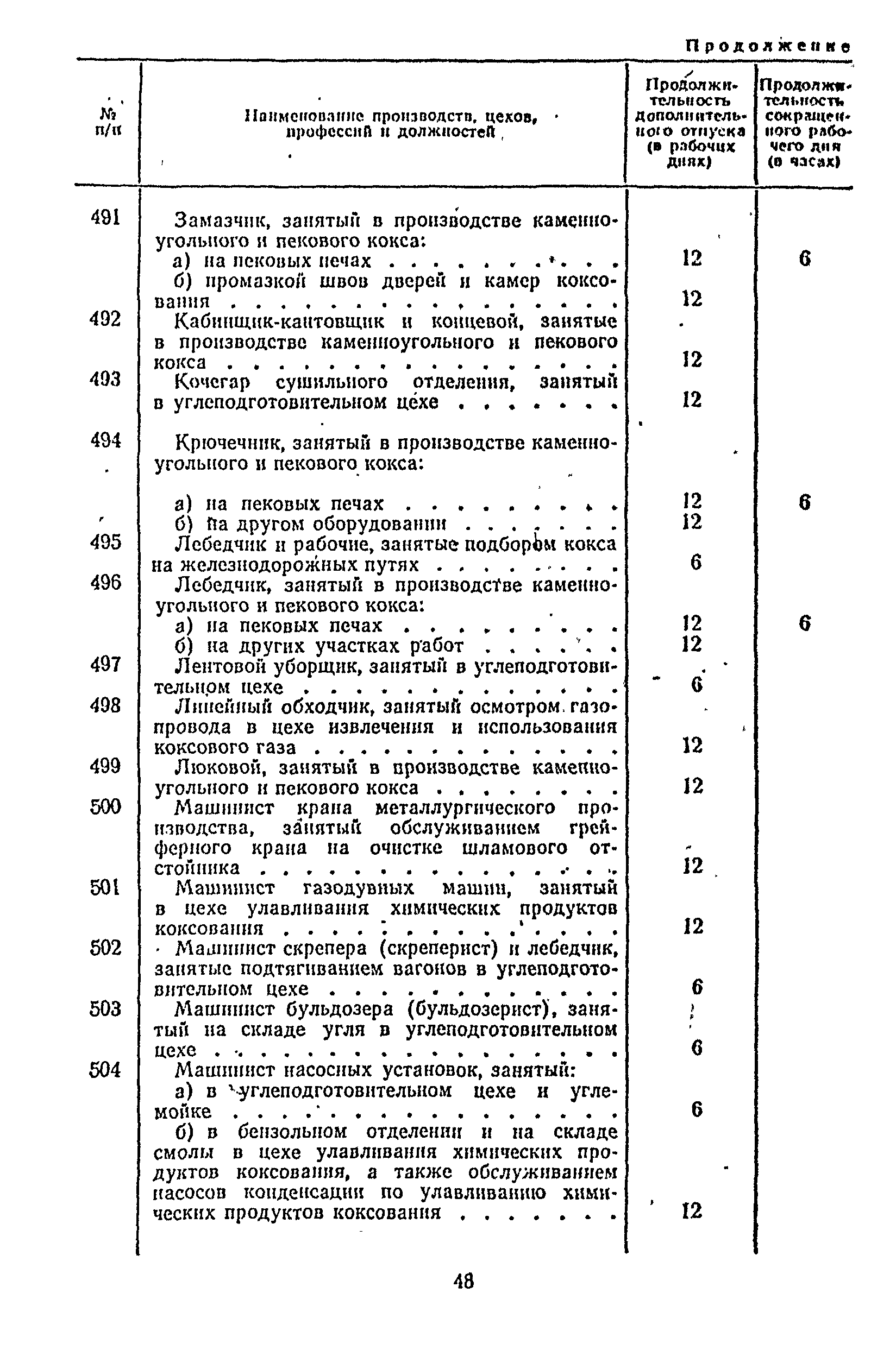 Постановление 298/П-22