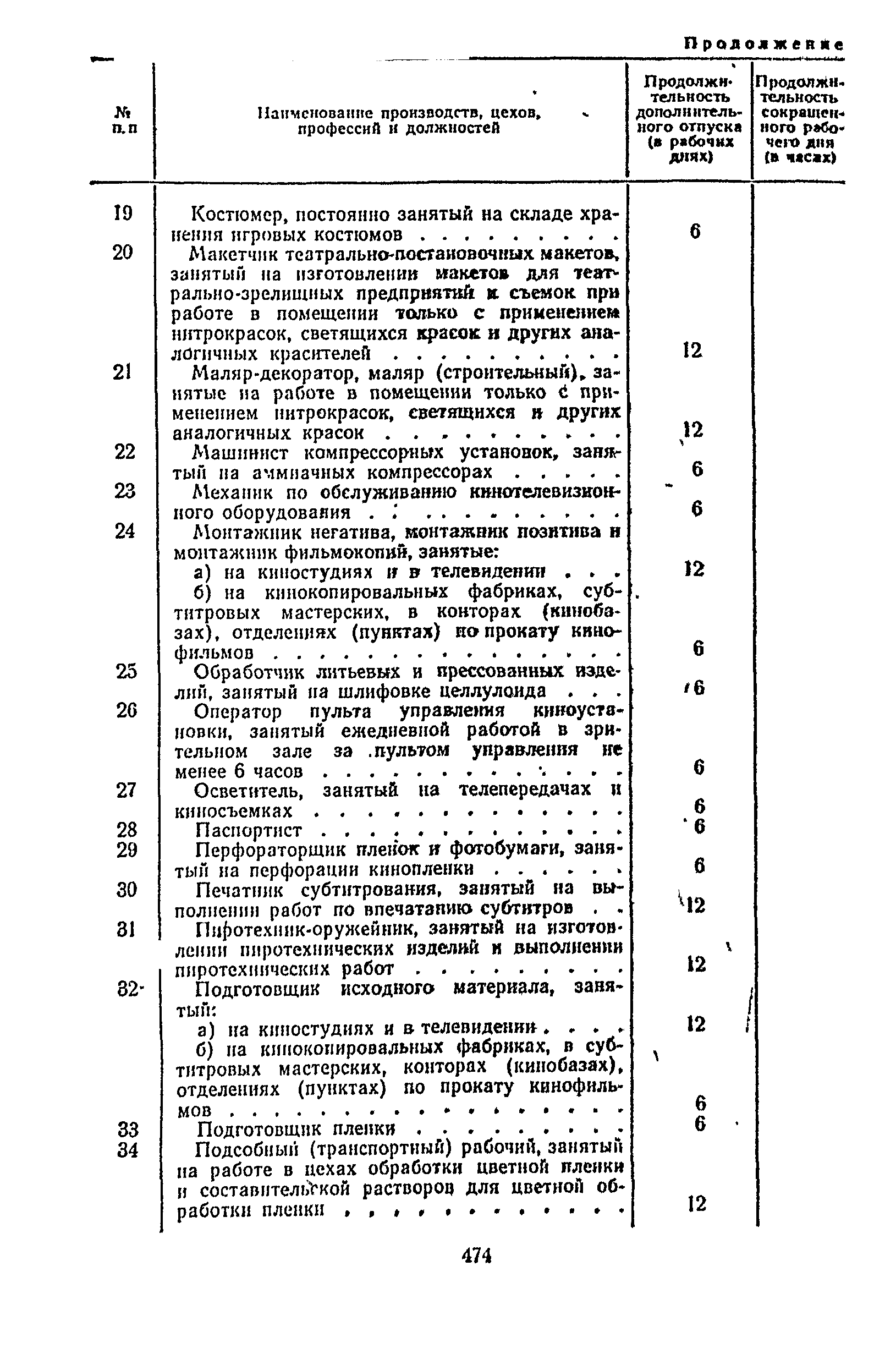 Постановление 298/П-22