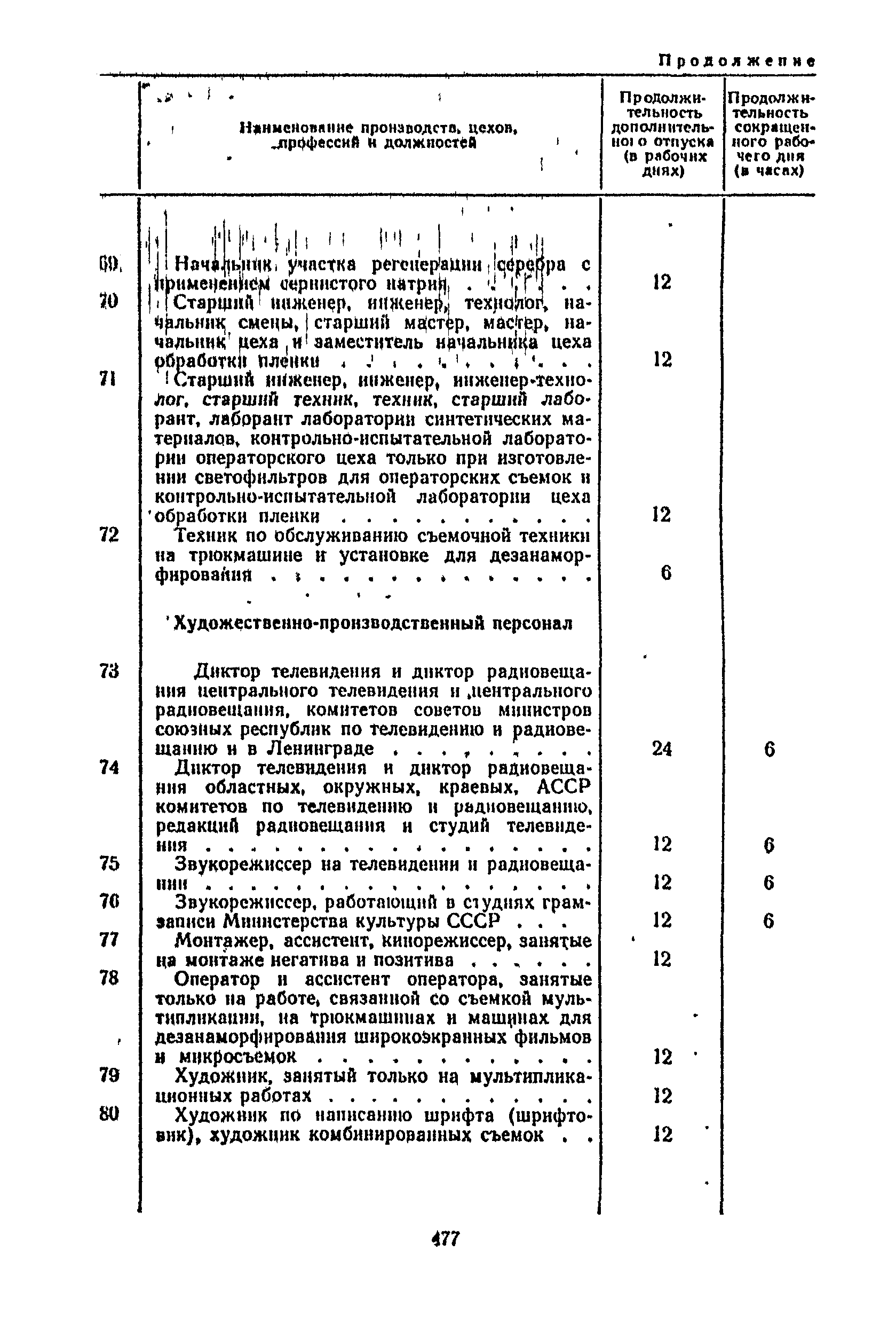 Постановление 298/П-22