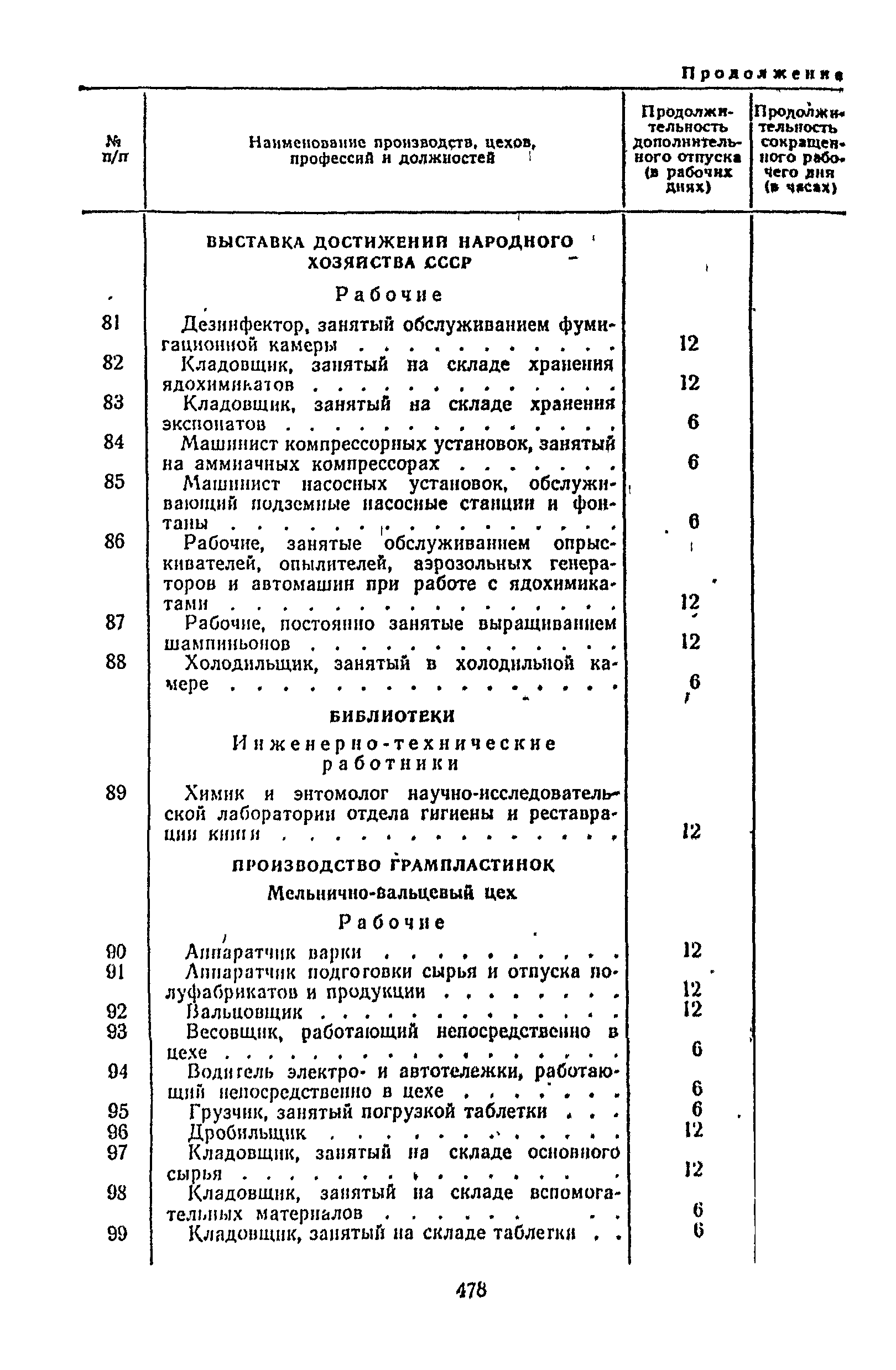 Постановление 298/П-22