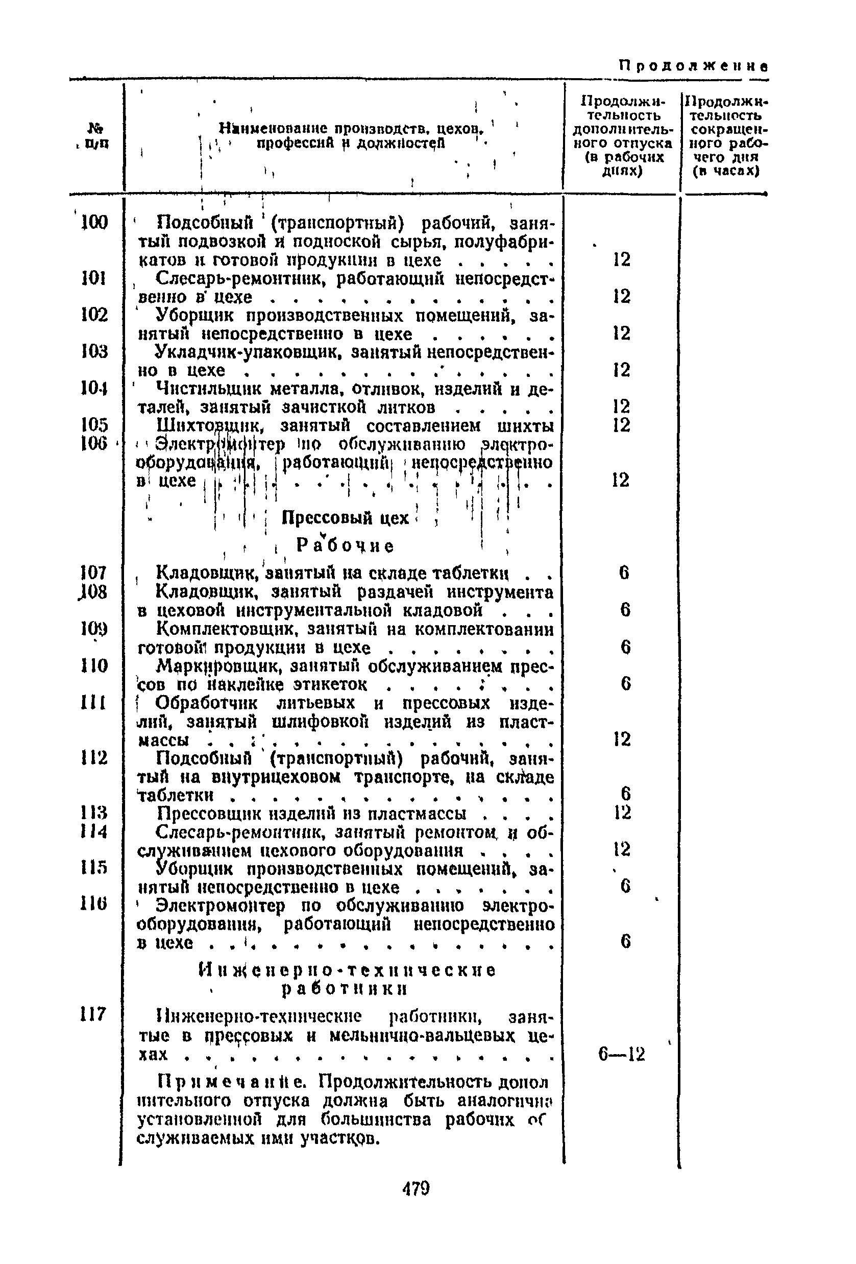 Постановление 298/П-22