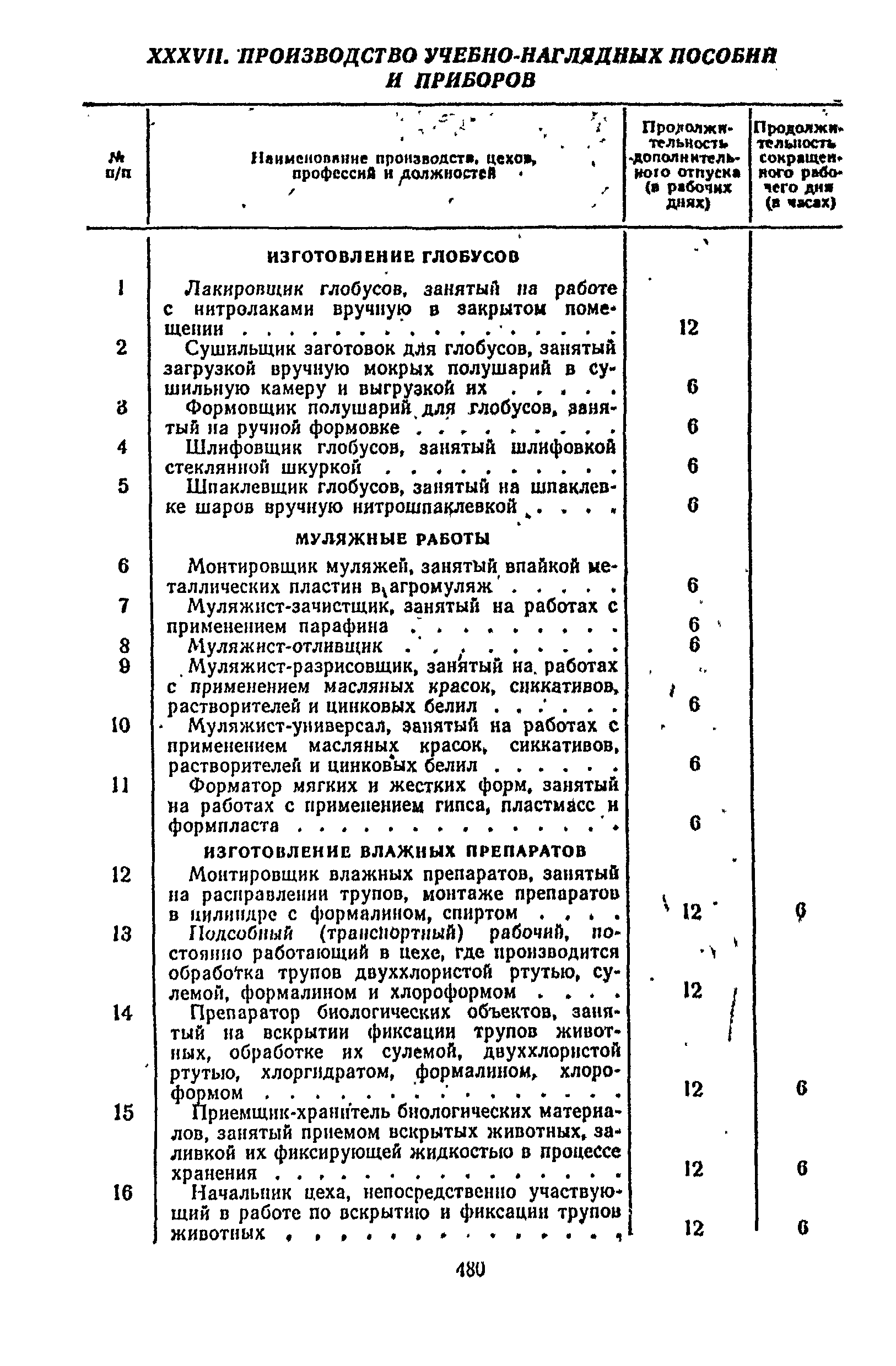 Постановление 298/П-22