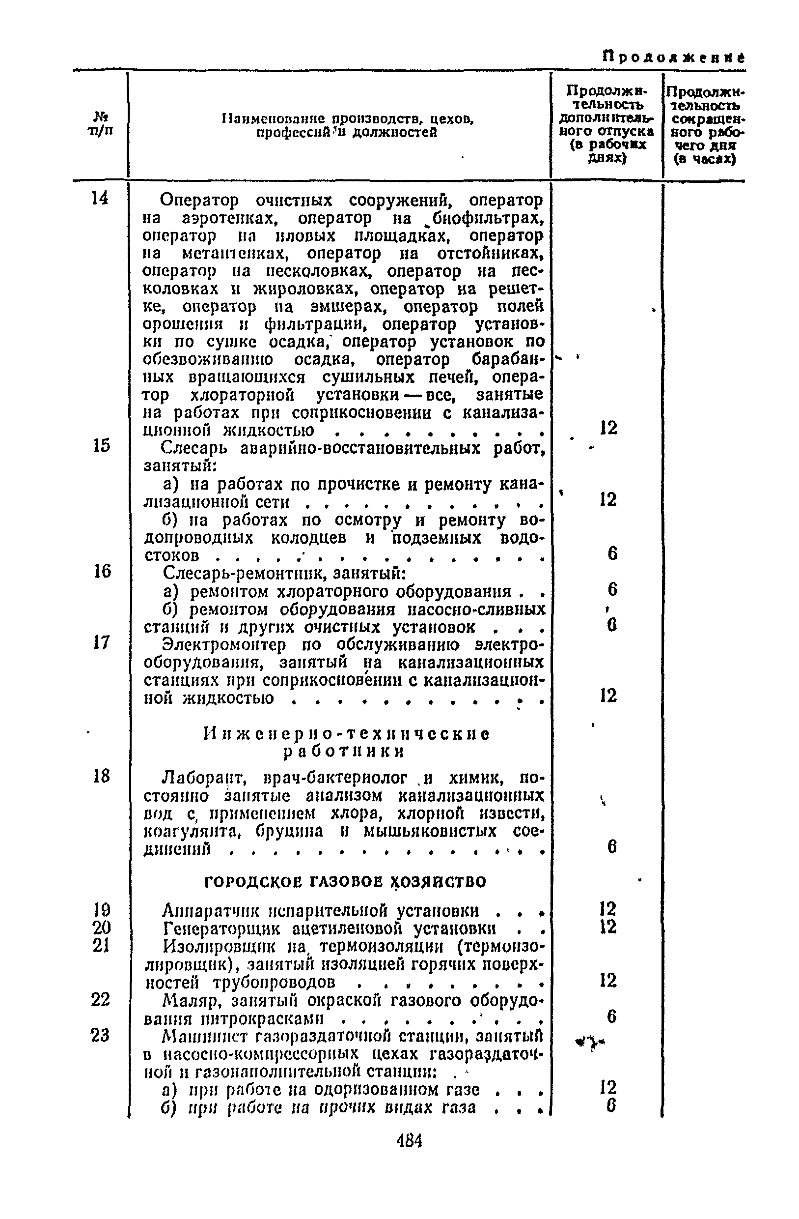 Постановление 298/П-22