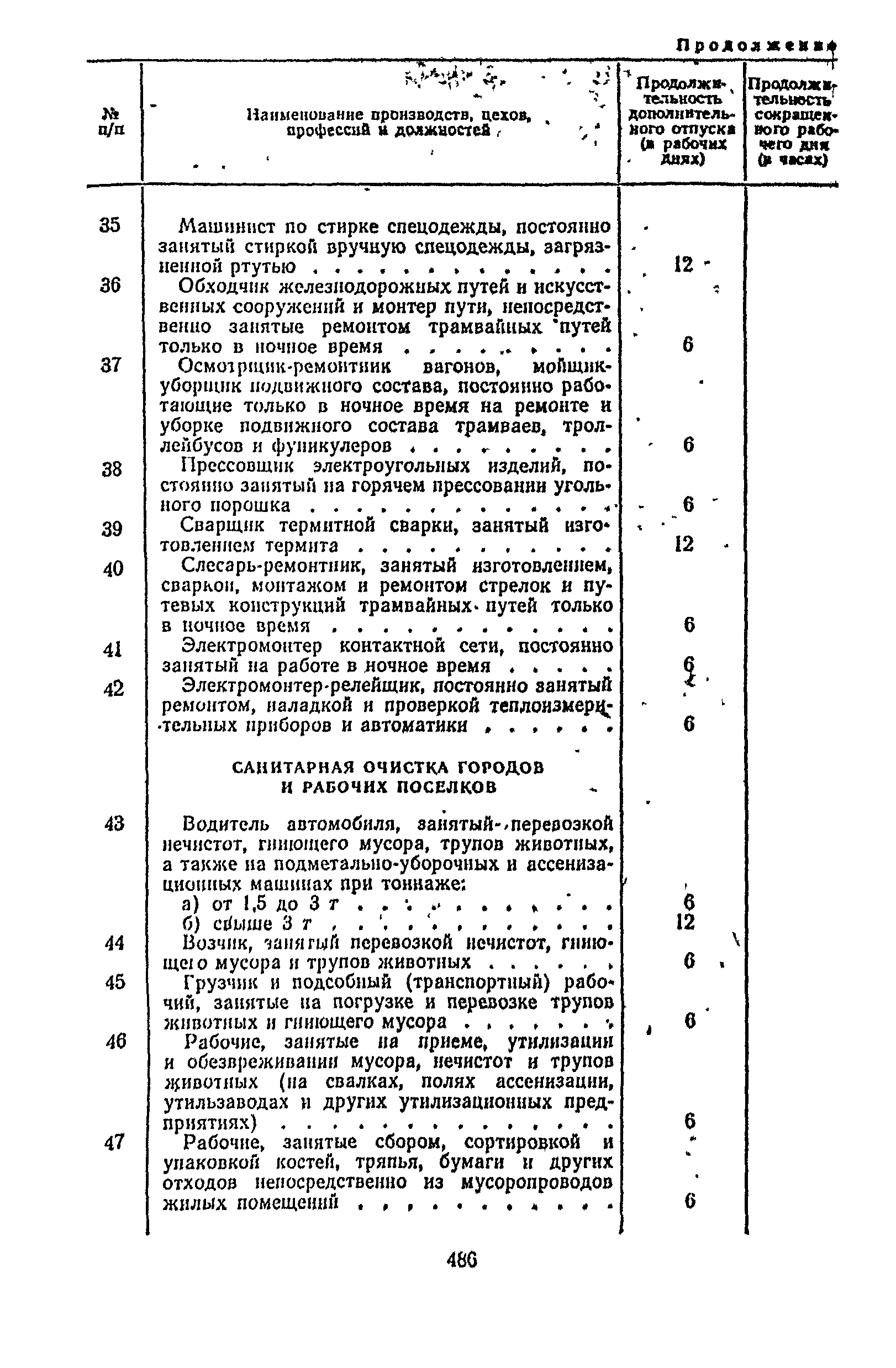 Постановление 298/П-22