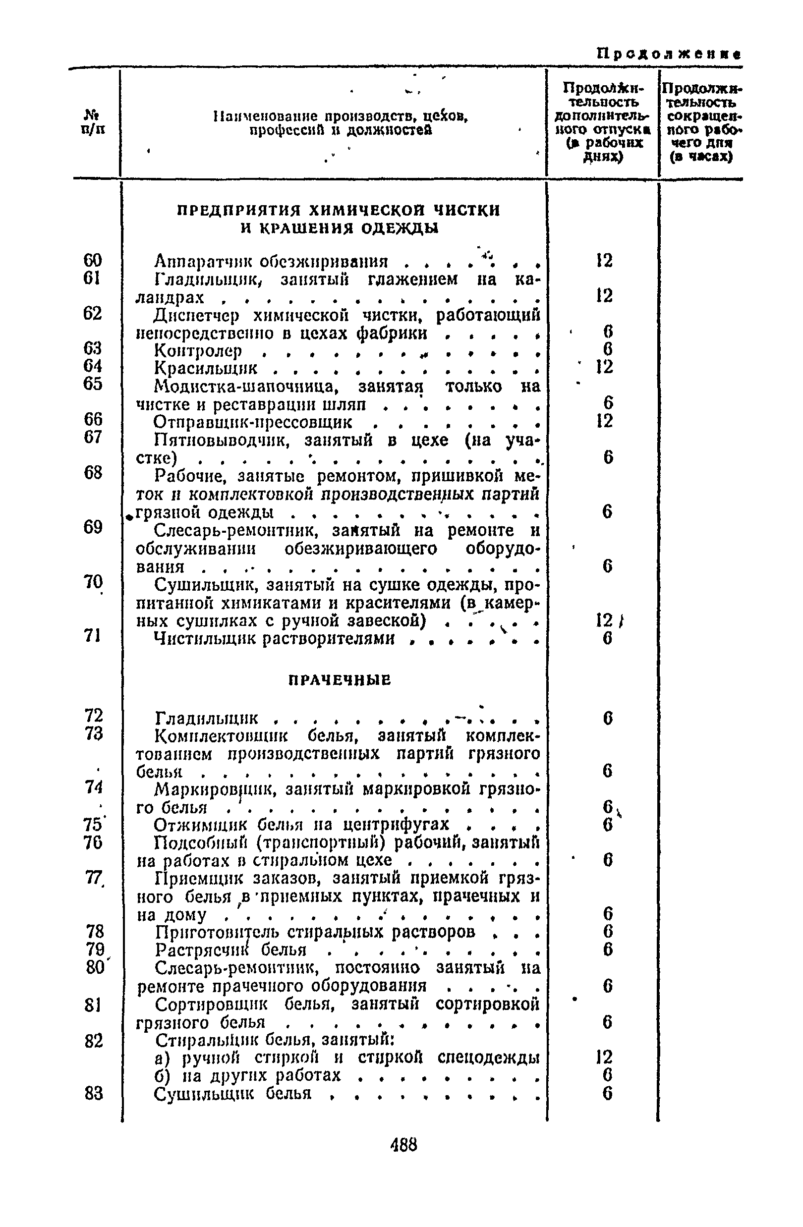 Постановление 298/П-22