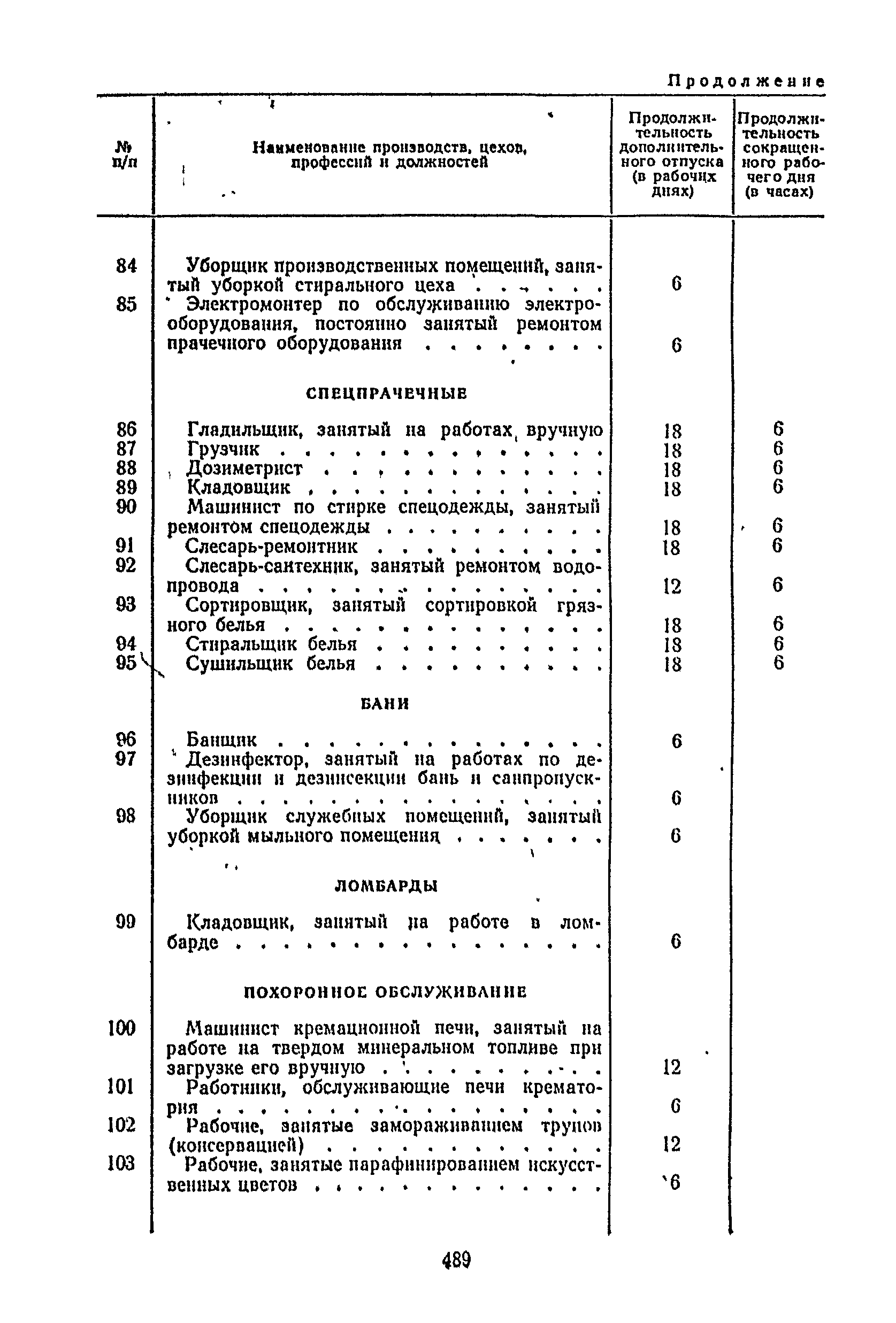 Постановление 298/П-22