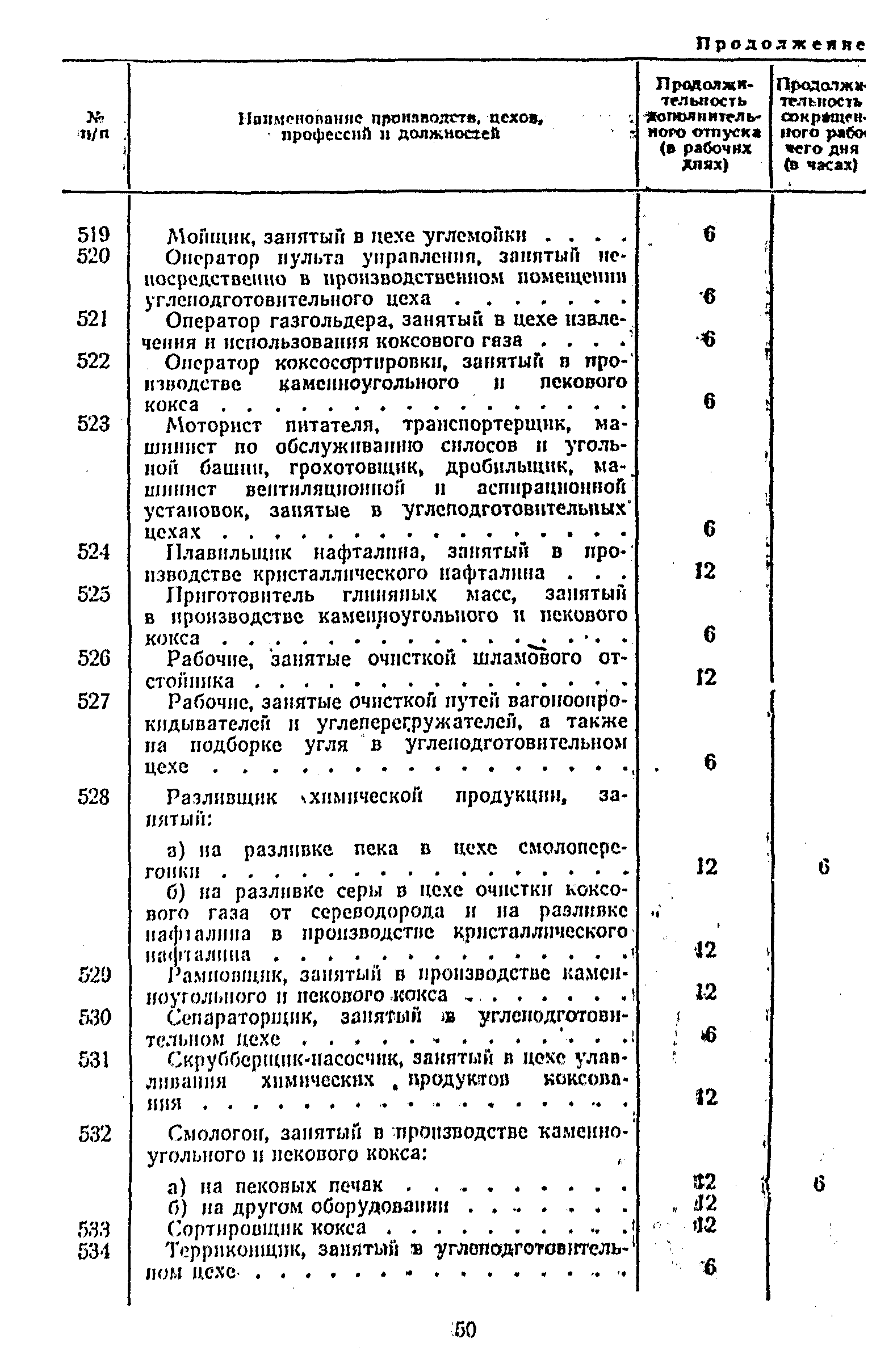 Постановление 298/П-22