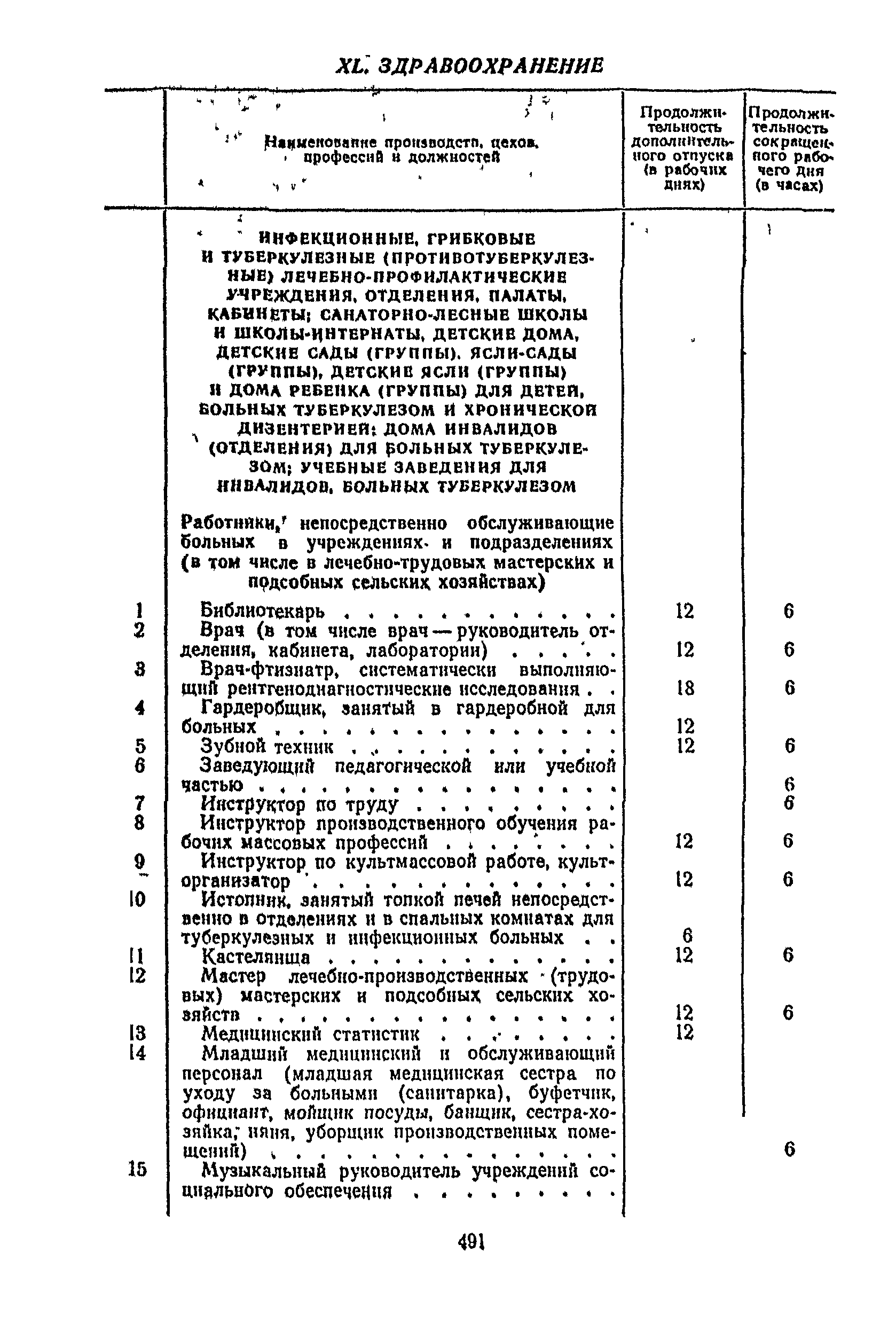 Постановление 298/П-22