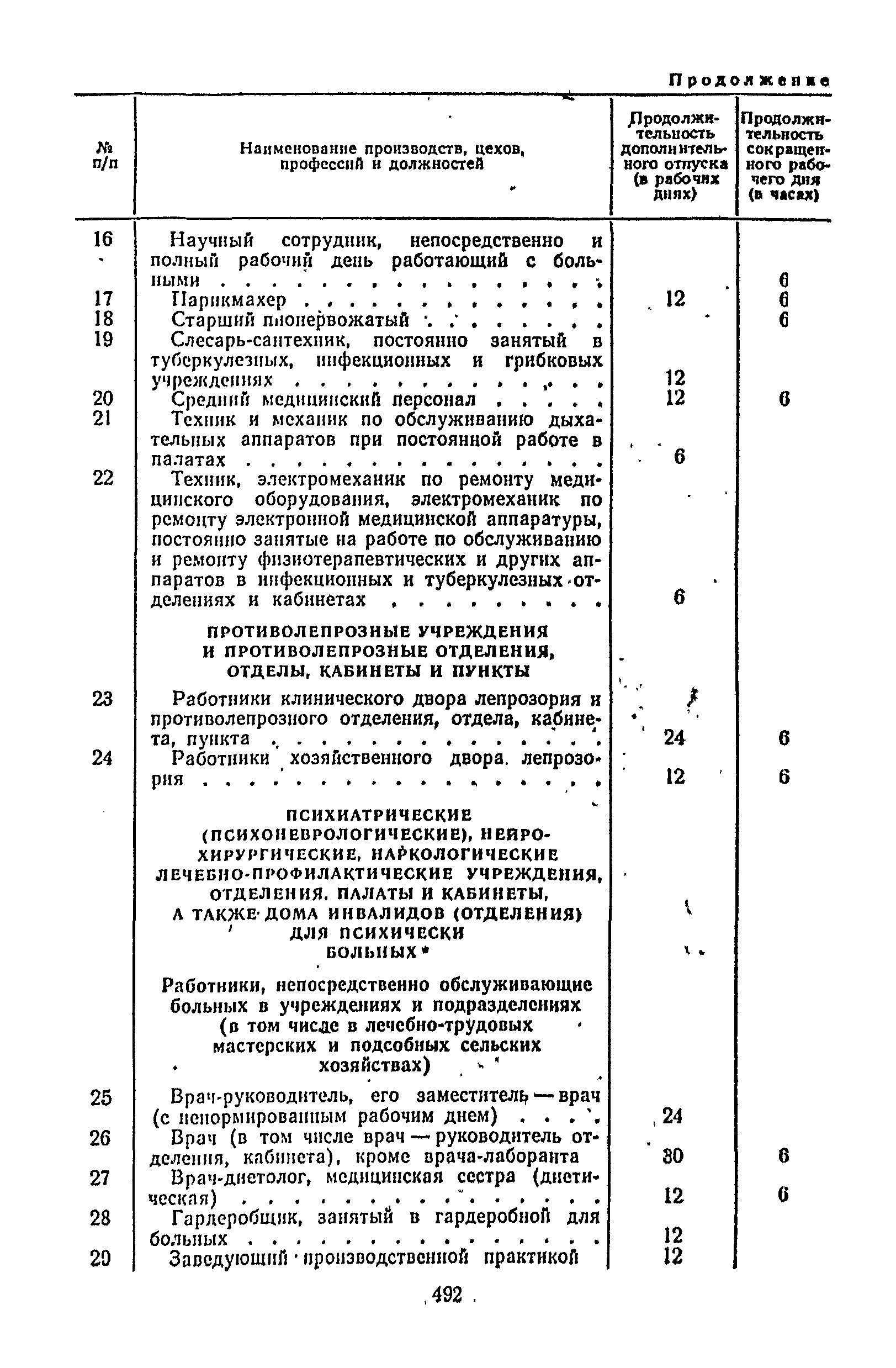 Постановление 298/П-22