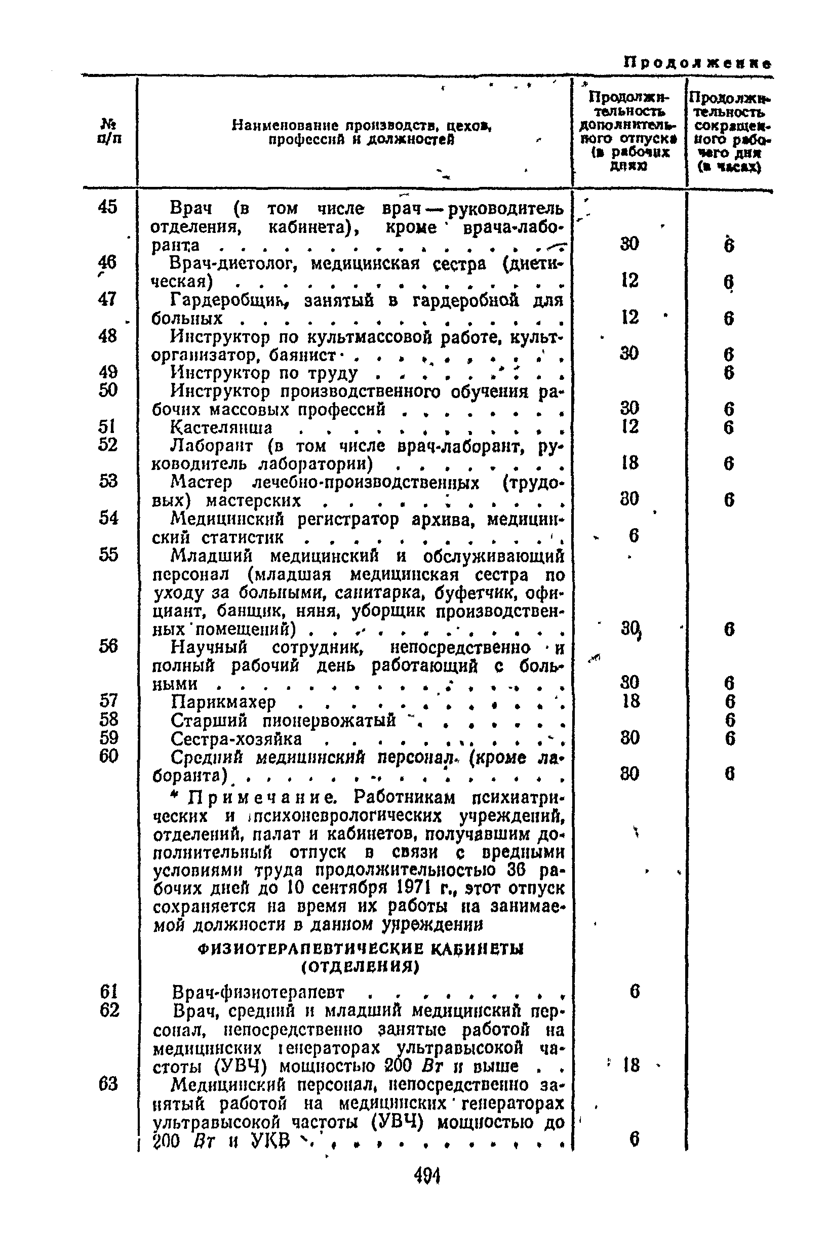 Постановление 298/П-22