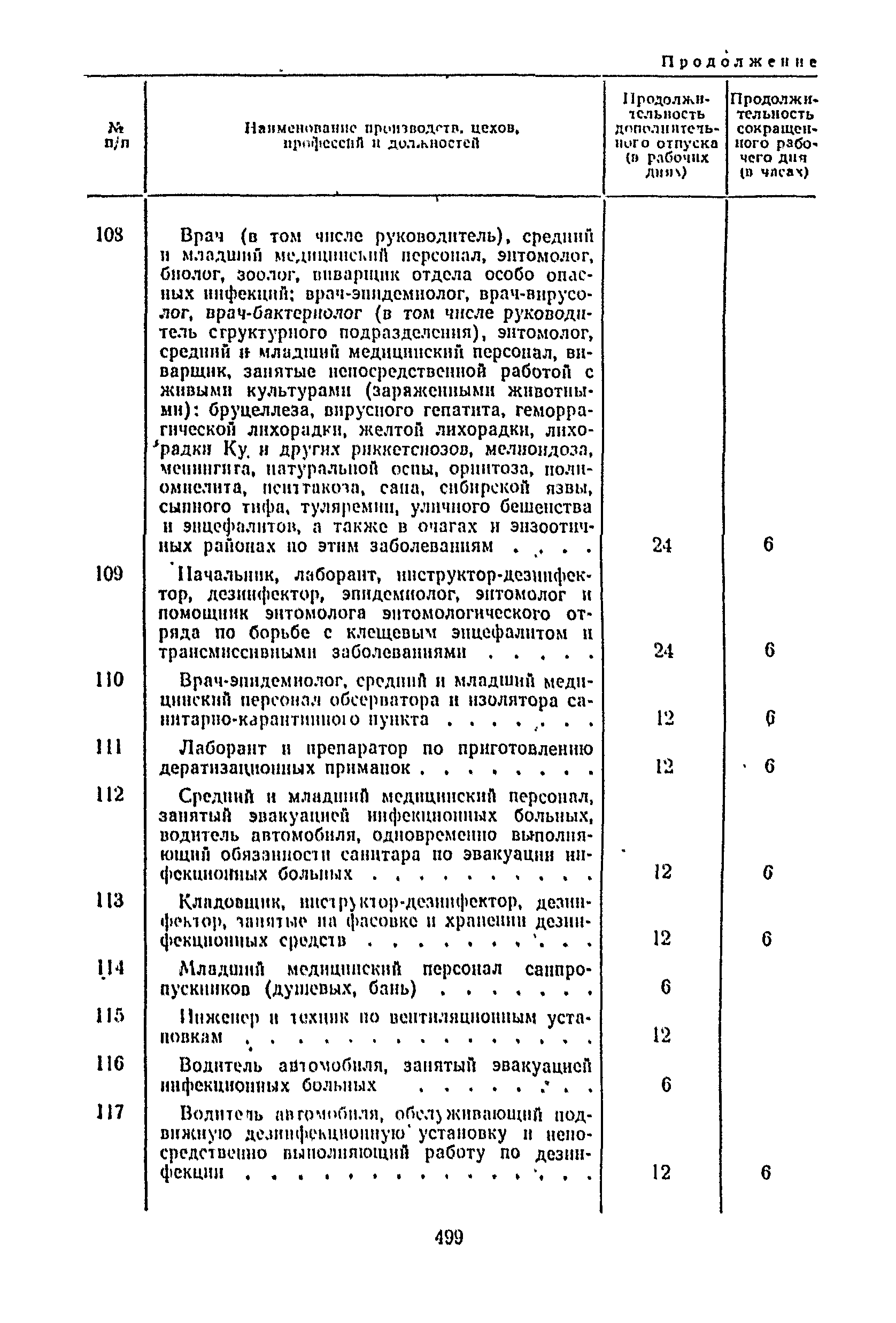 Постановление 298/П-22