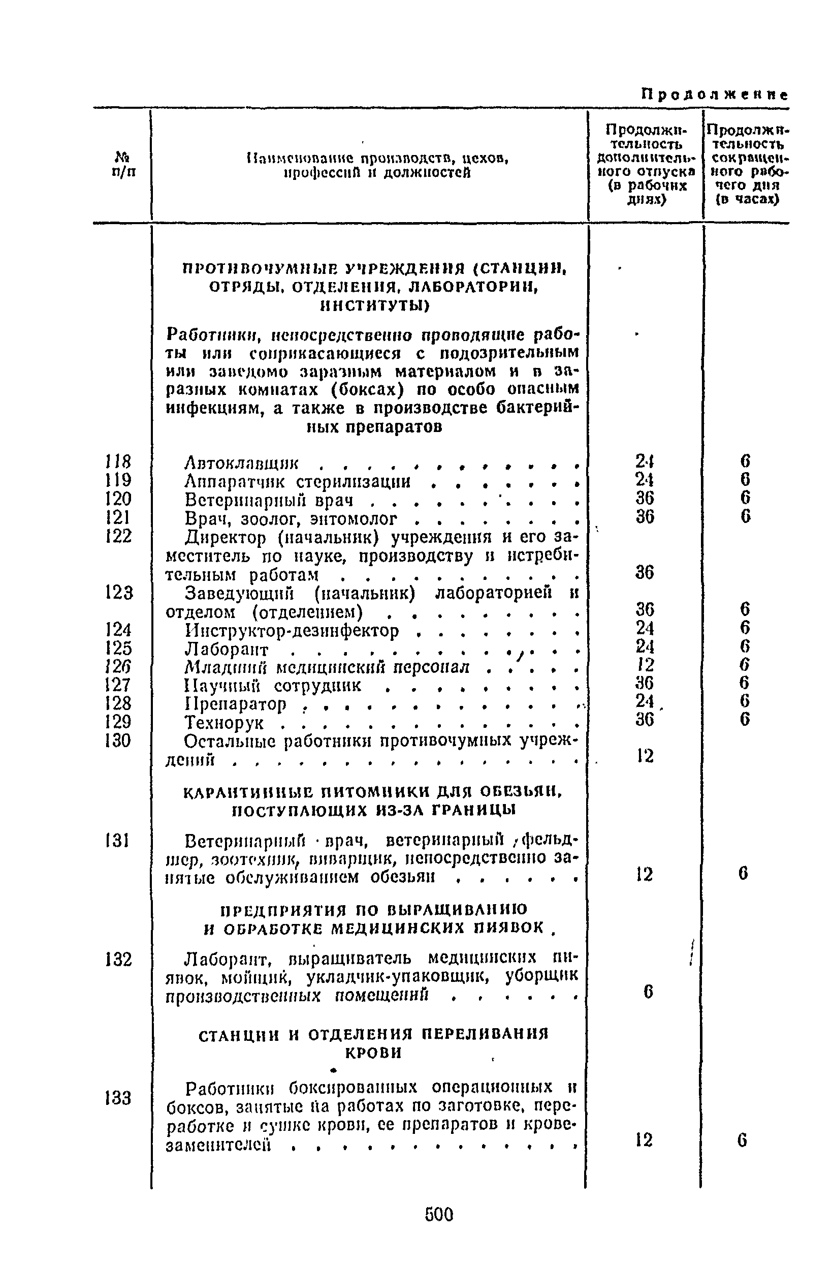 Постановление 298/П-22