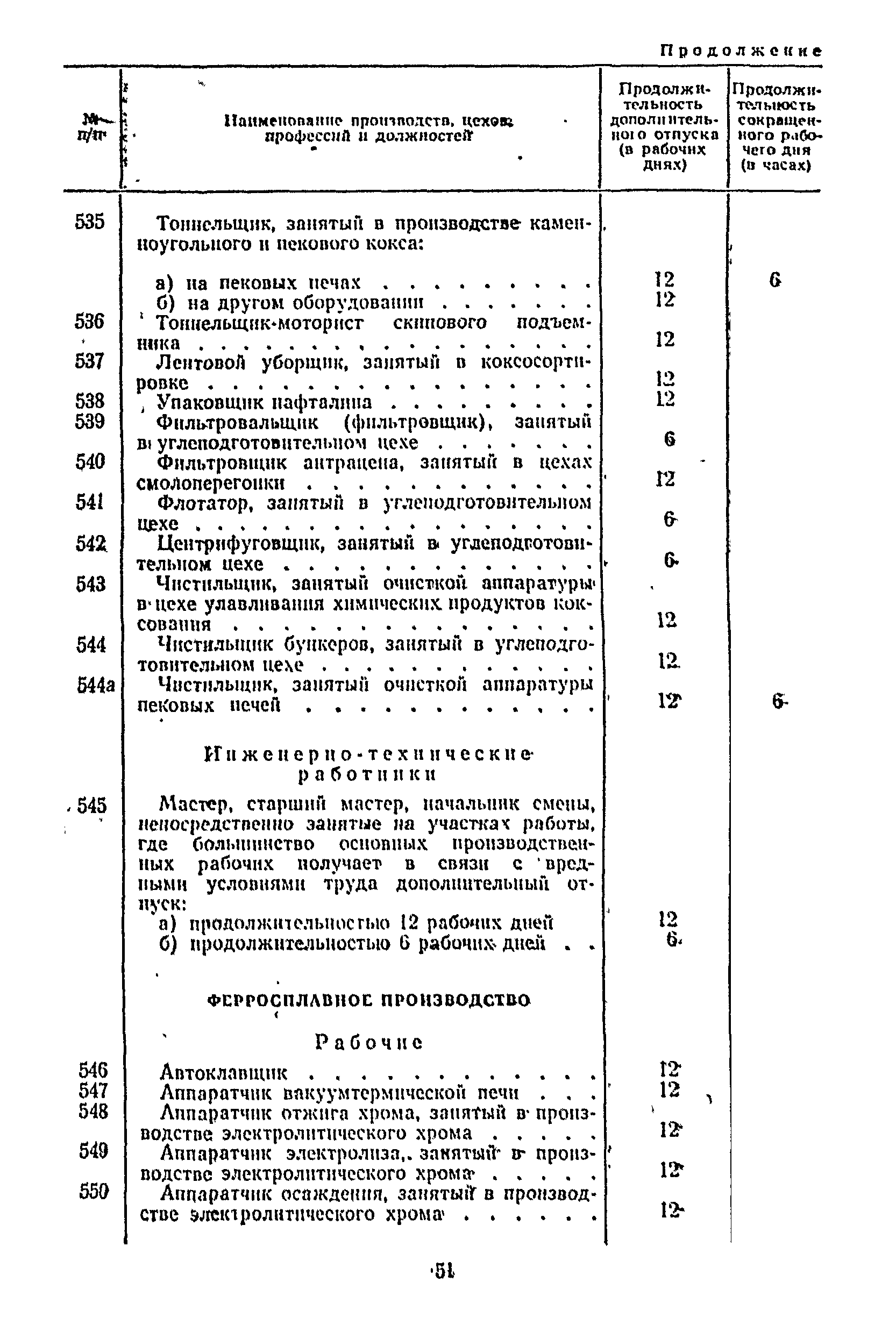 Постановление 298/П-22