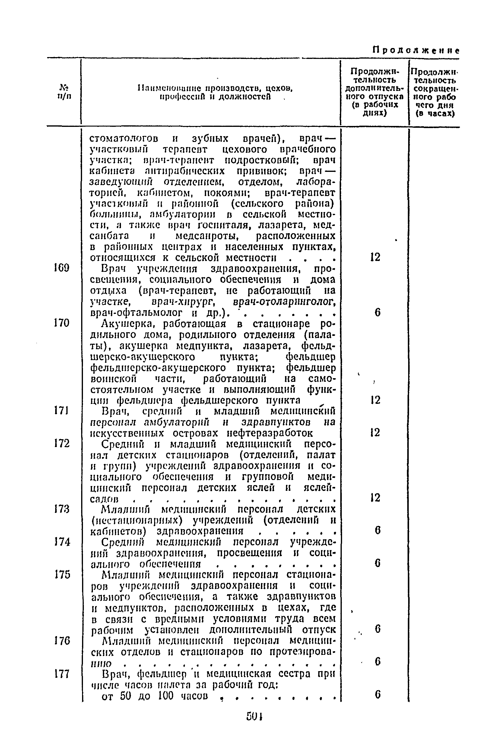 Постановление 298/П-22