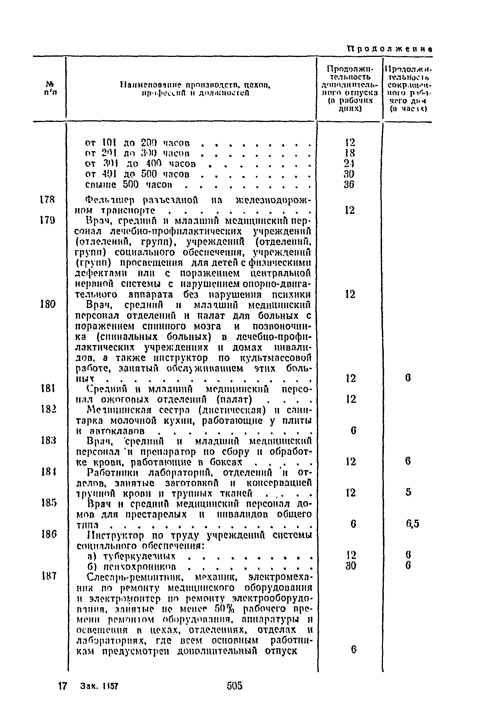 Постановление 298/П-22