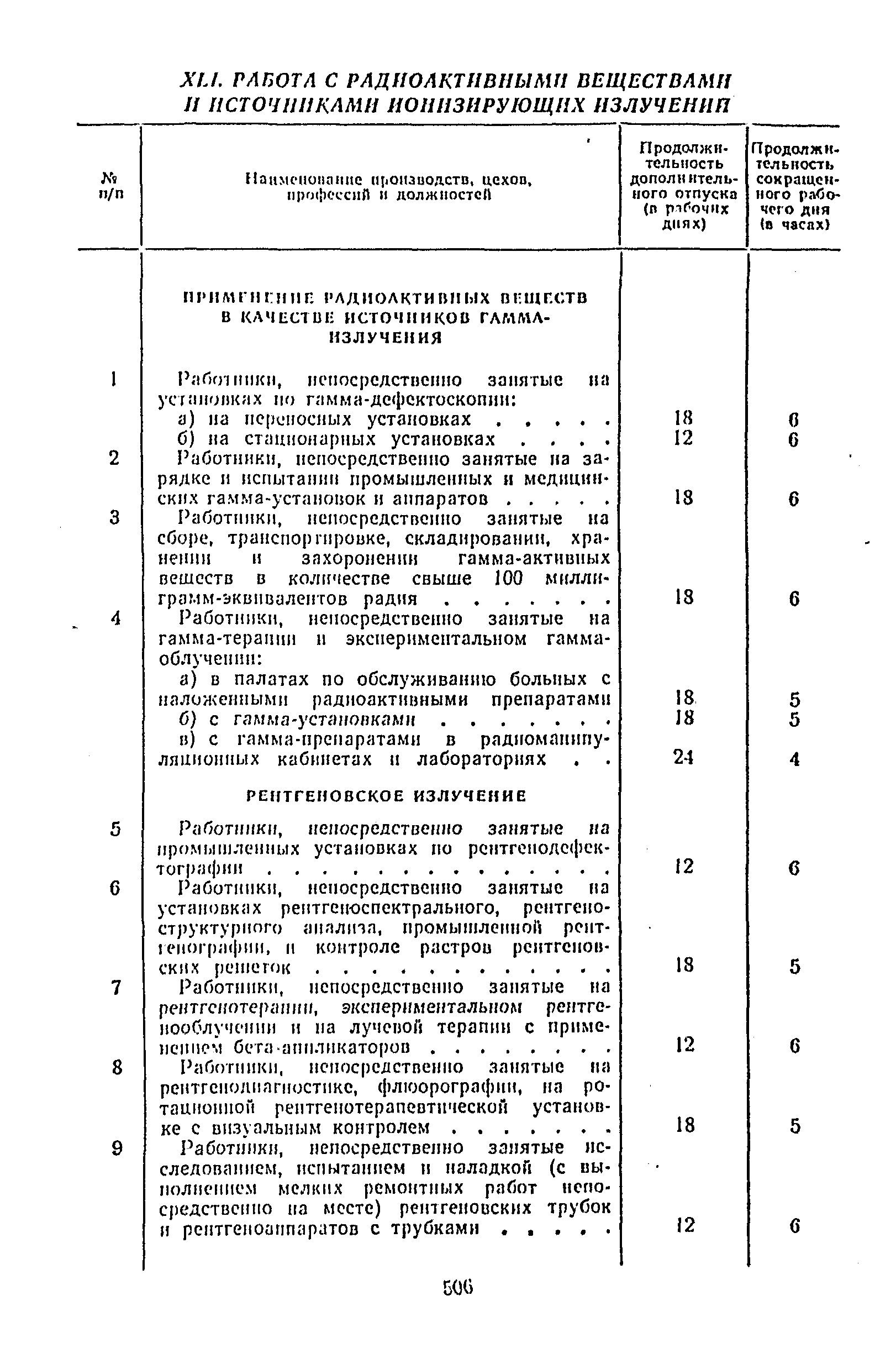 Постановление 298/П-22