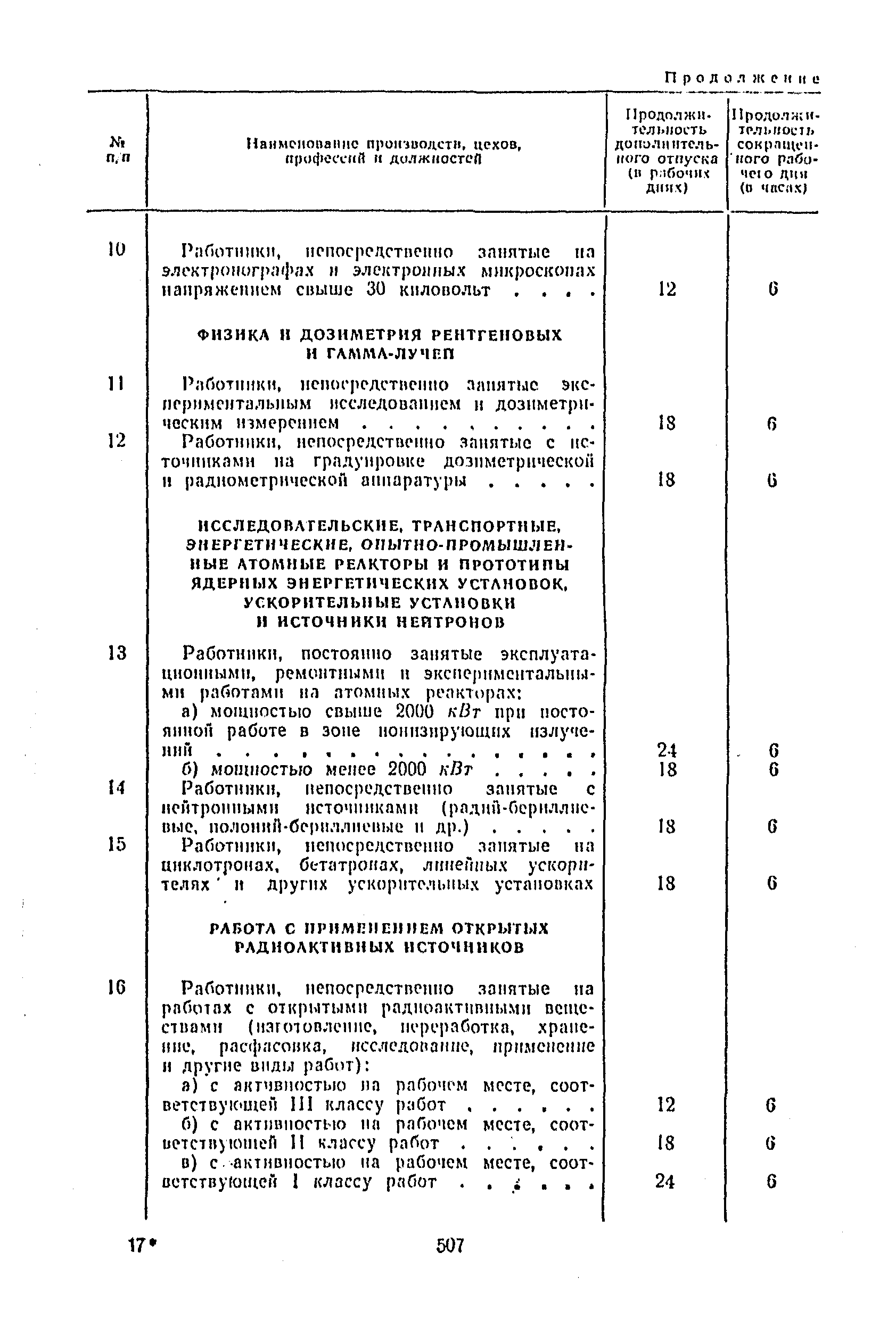 Постановление 298/П-22