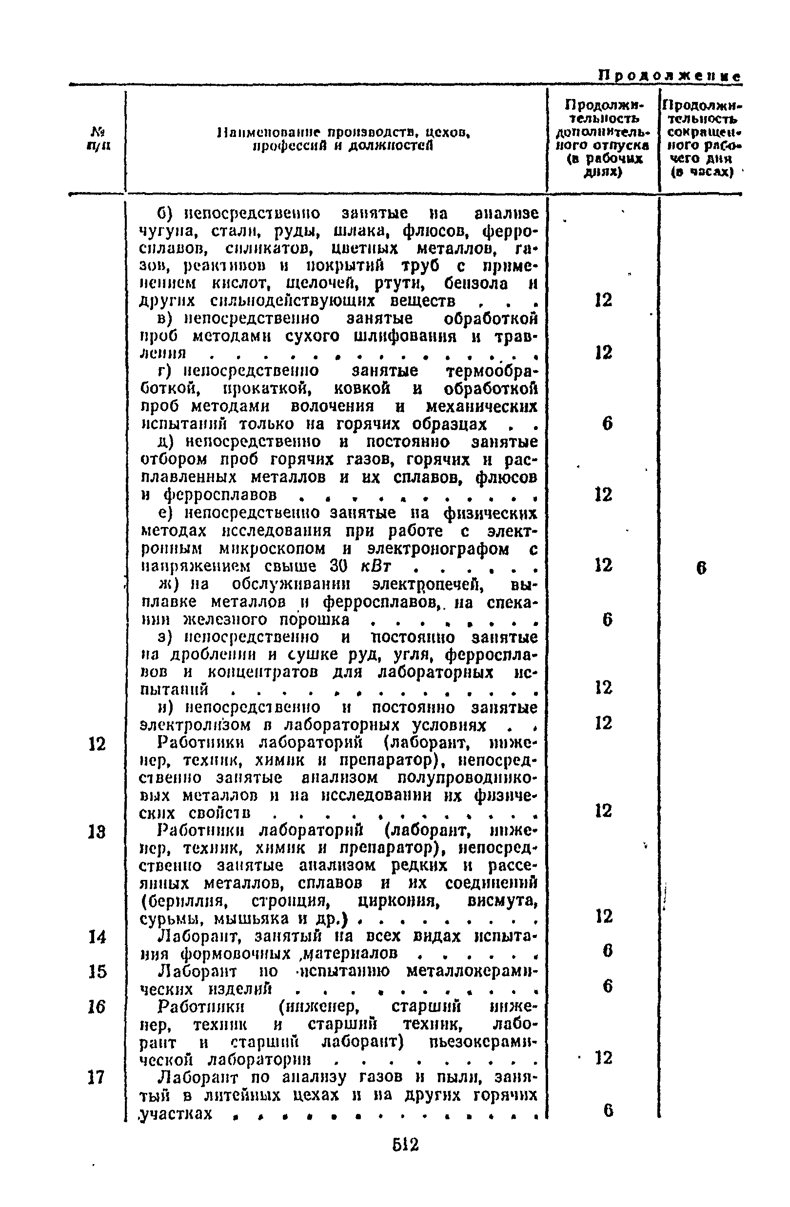 Постановление 298/П-22