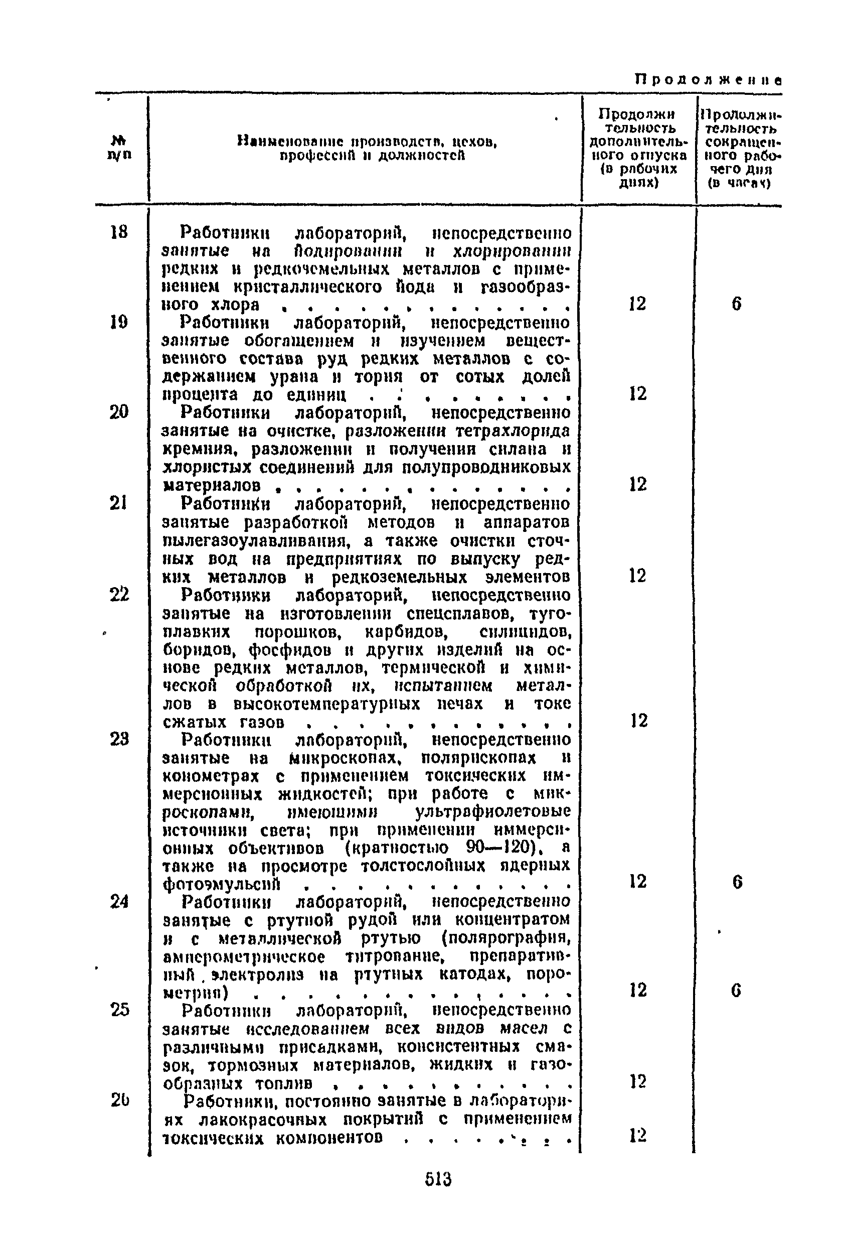 Постановление 298/П-22