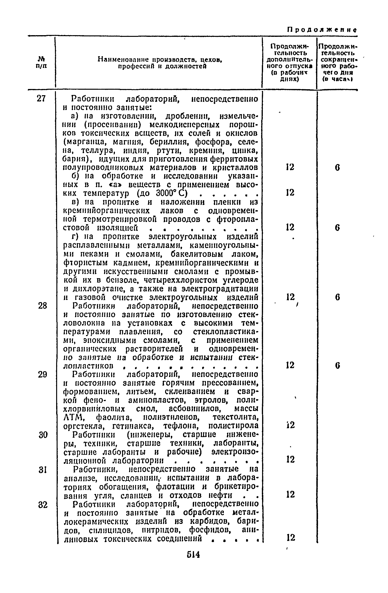 Постановление 298/П-22